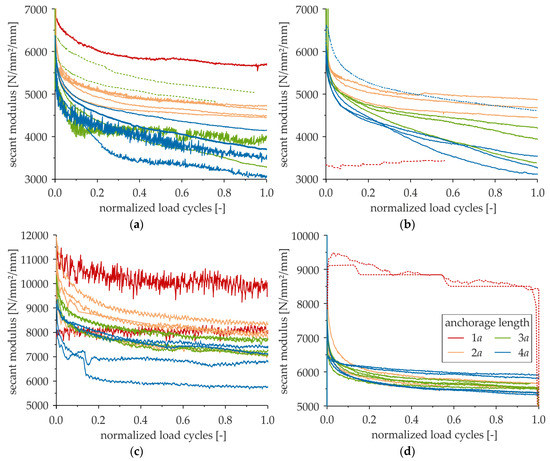 Applsci 09 01980 g0a7 550