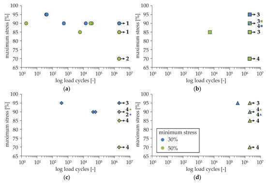 Applsci 09 01980 g0a8 550