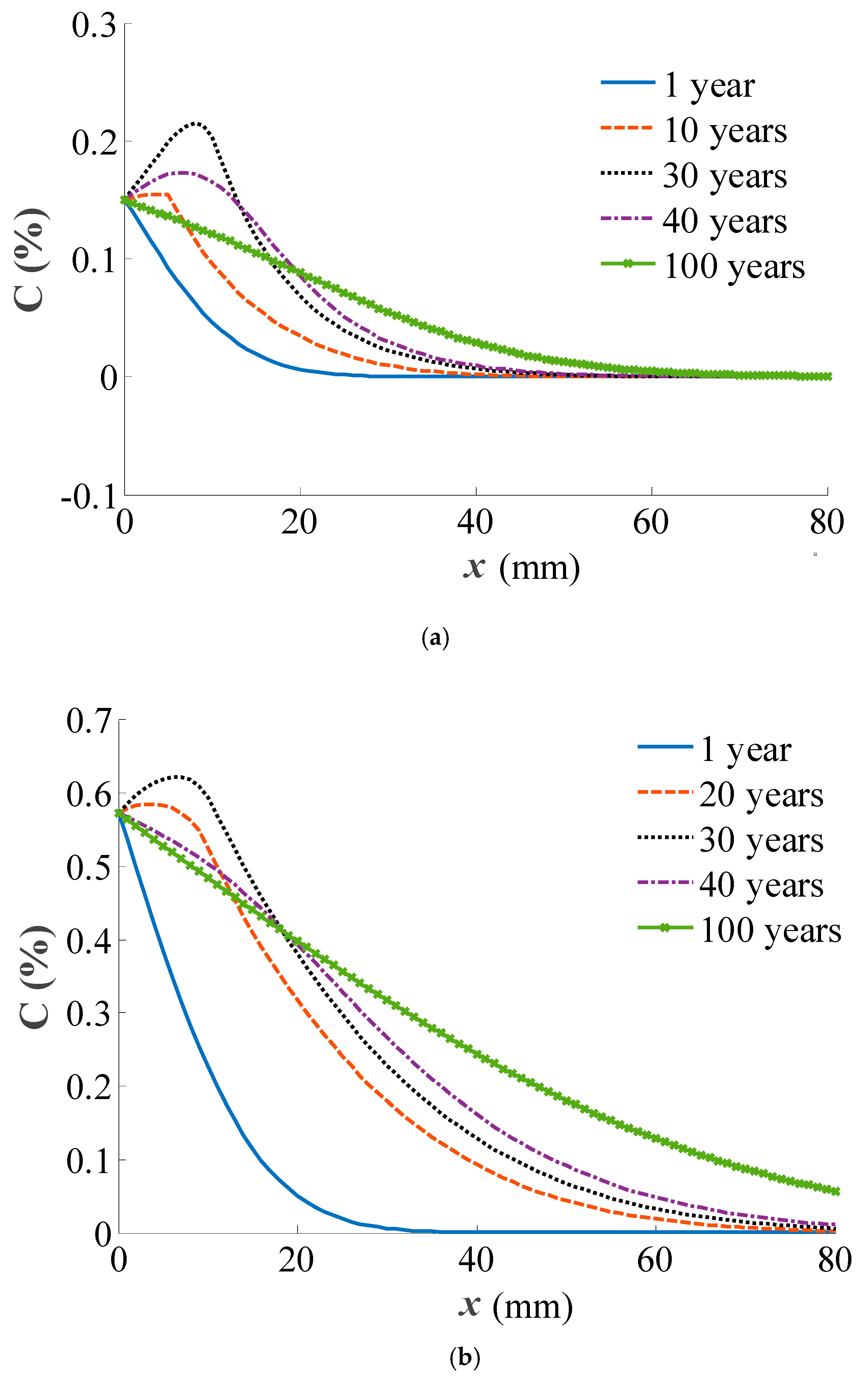 Applsci 09 01984 g006 Applsci 09 01984 g006
