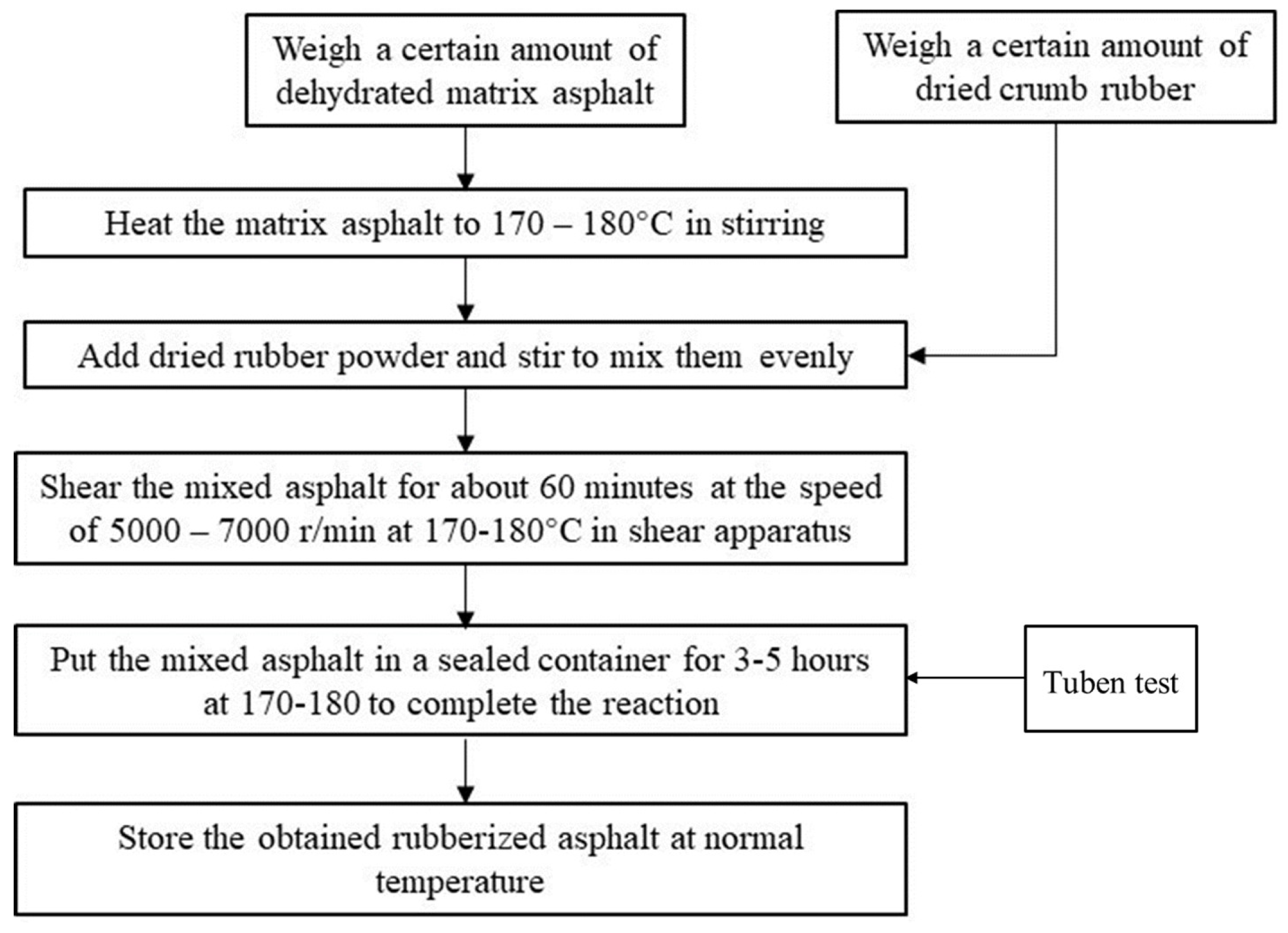 Applsci 09 01988 g001 Applsci 09 01988 g001