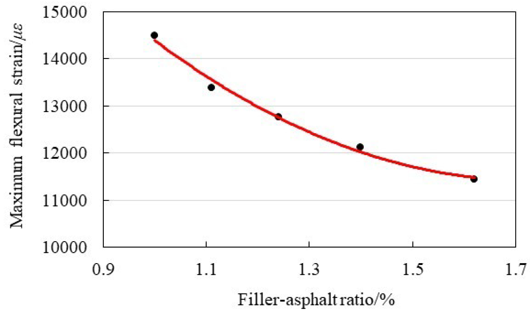 Applsci 09 01988 g010 Applsci 09 01988 g010