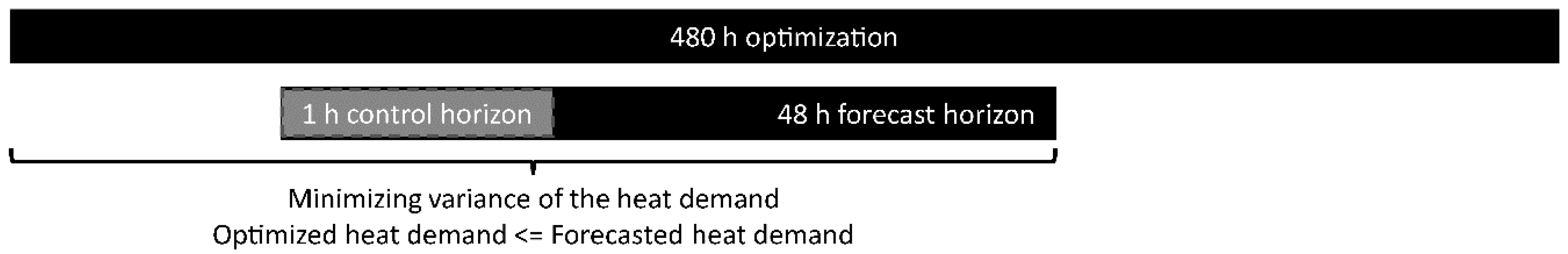 Applsci 09 01994 g001