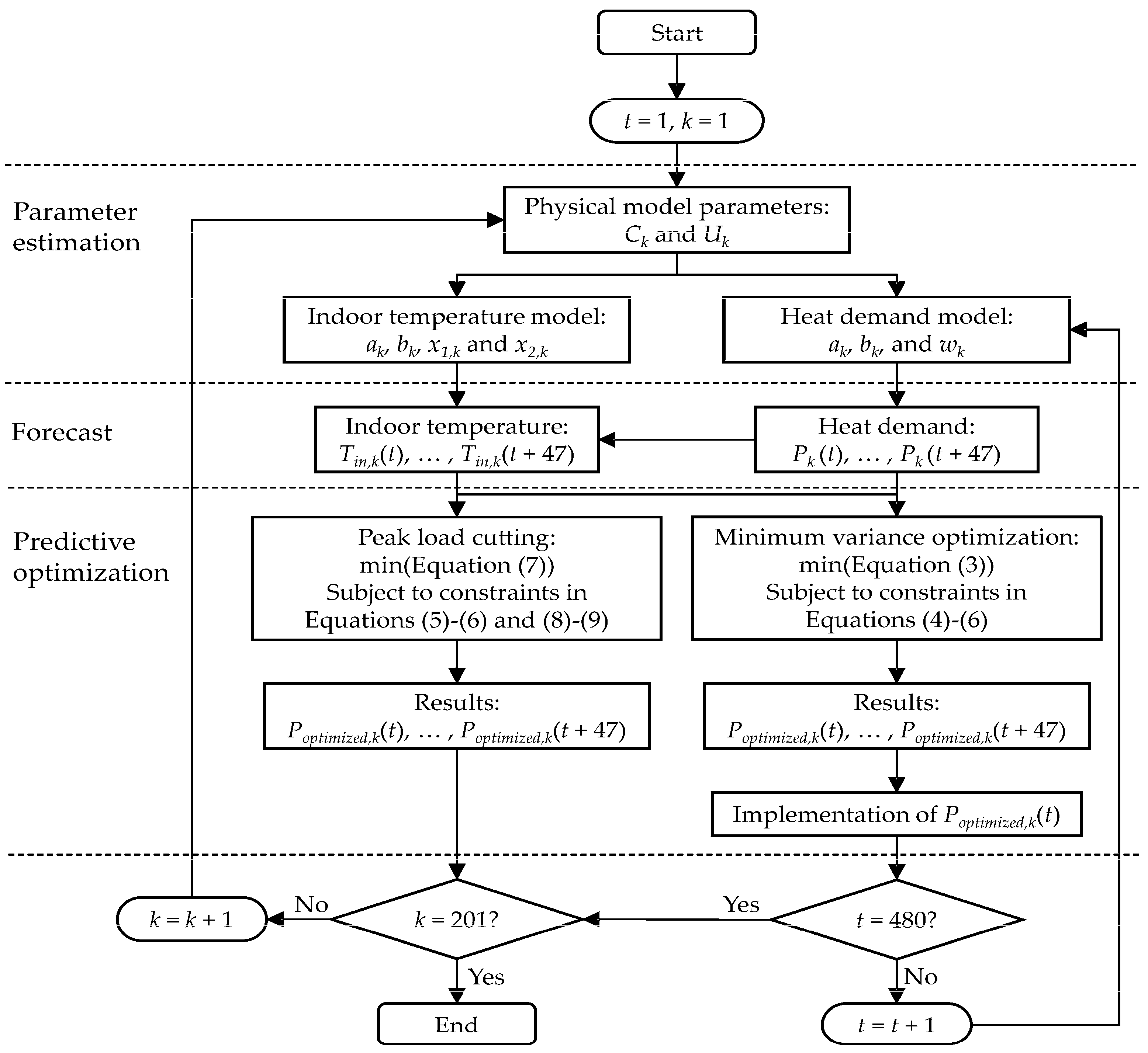Applsci 09 01994 g002