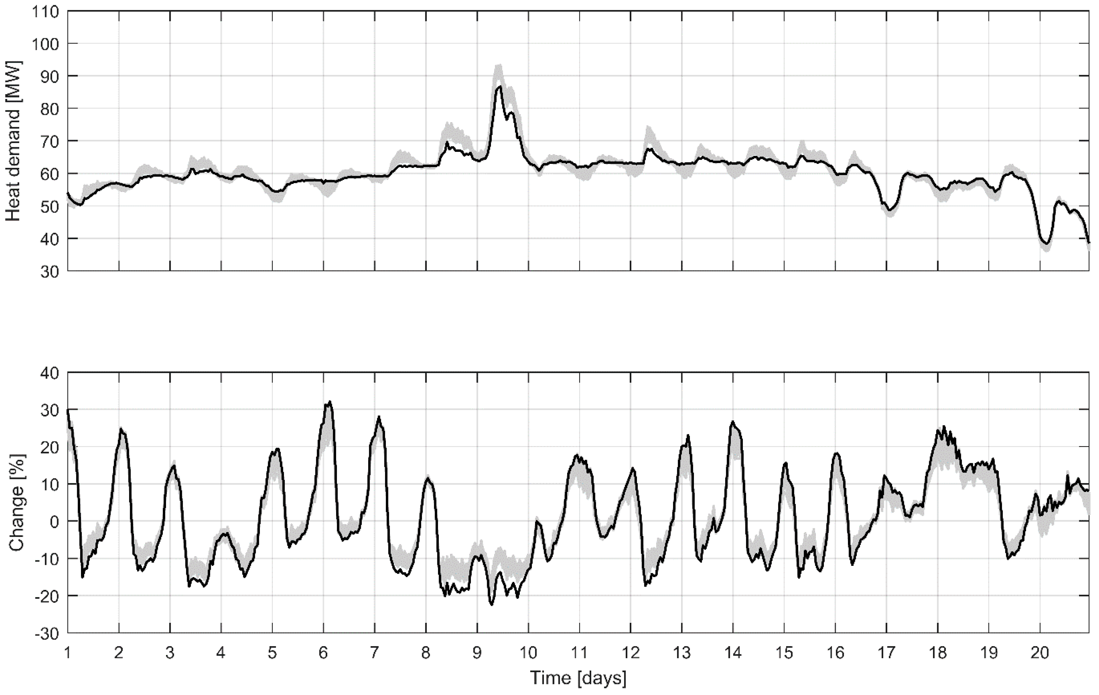 Applsci 09 01994 g005