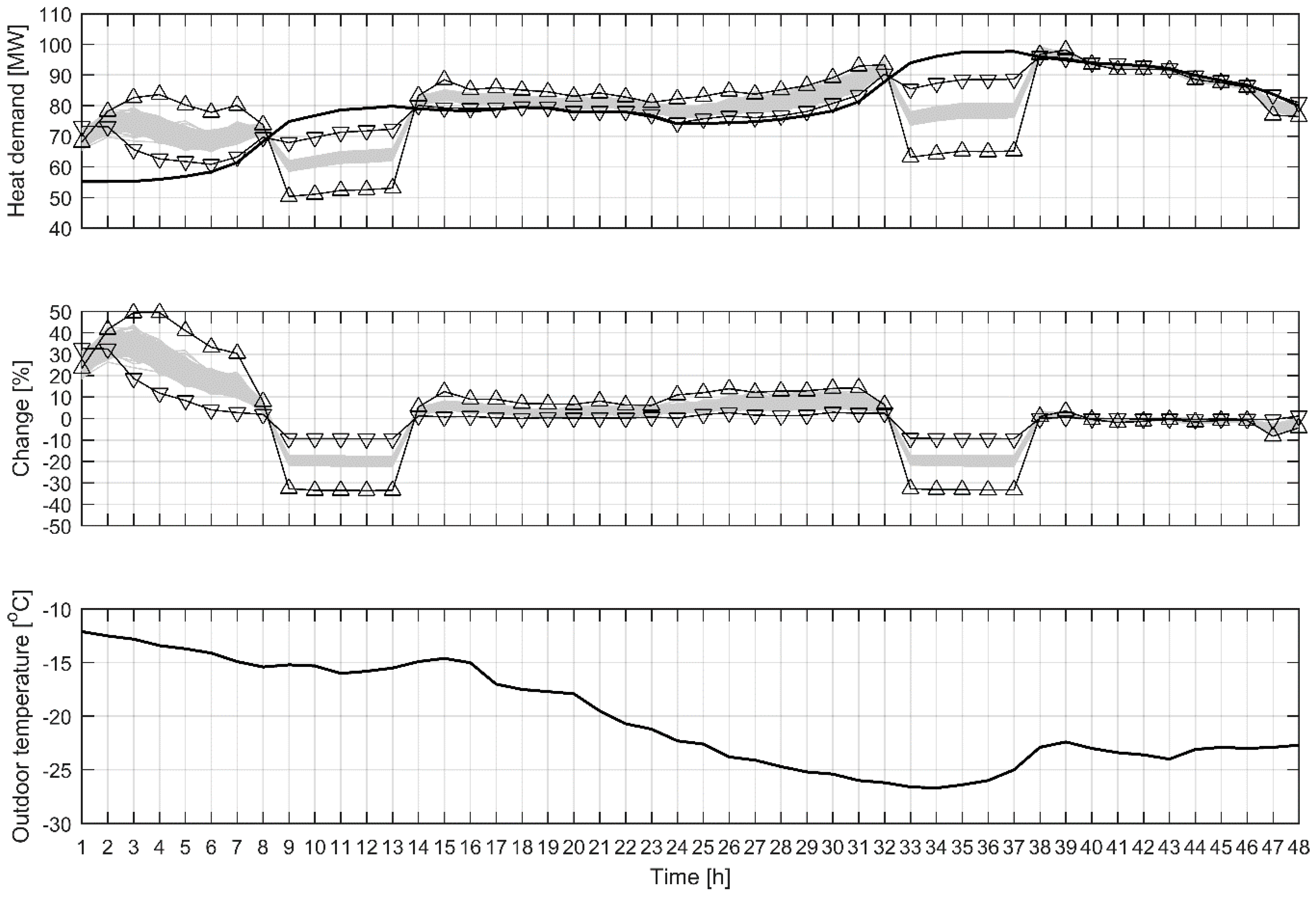 Applsci 09 01994 g006
