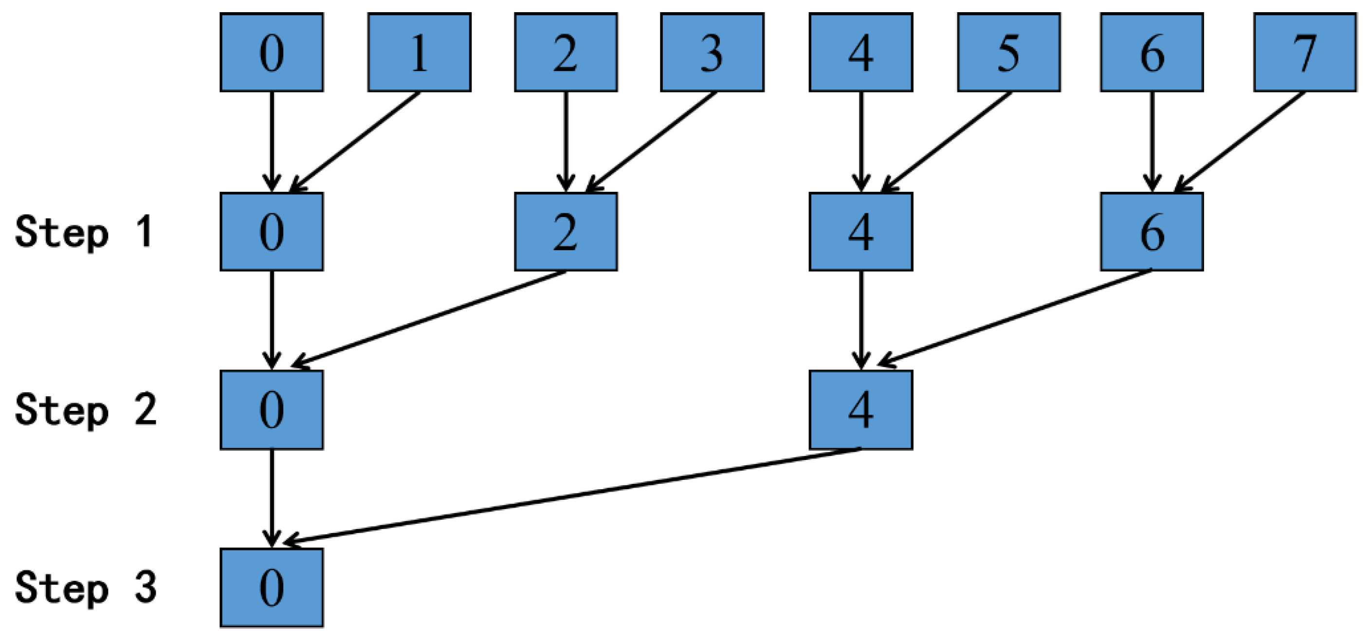 Applsci 09 02000 g007