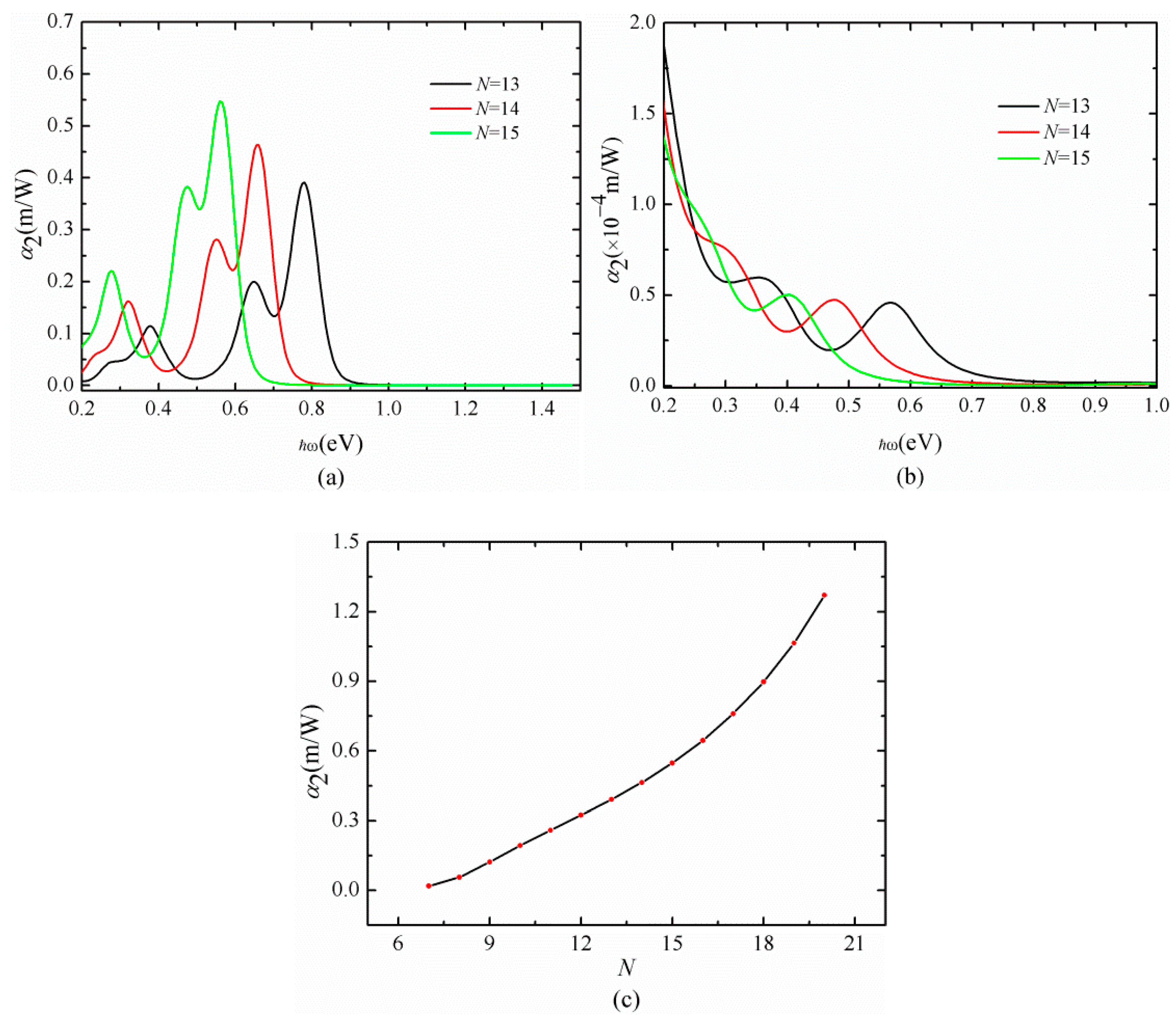 Applsci 09 02014 g003