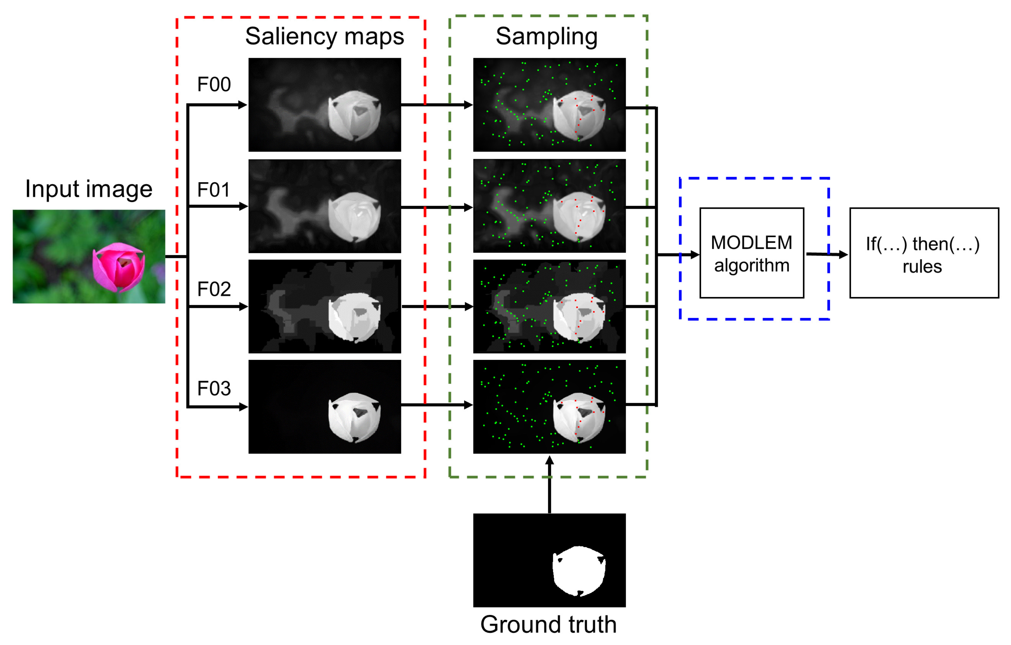 Applsci 09 02015 g002