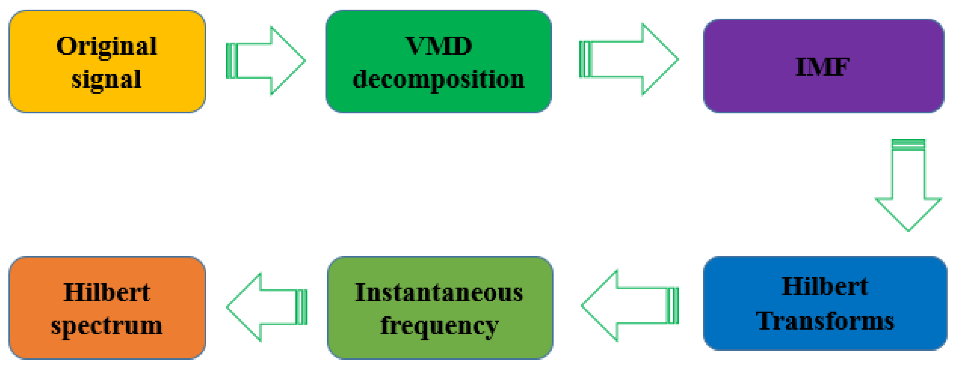 Applsci 09 02017 g001