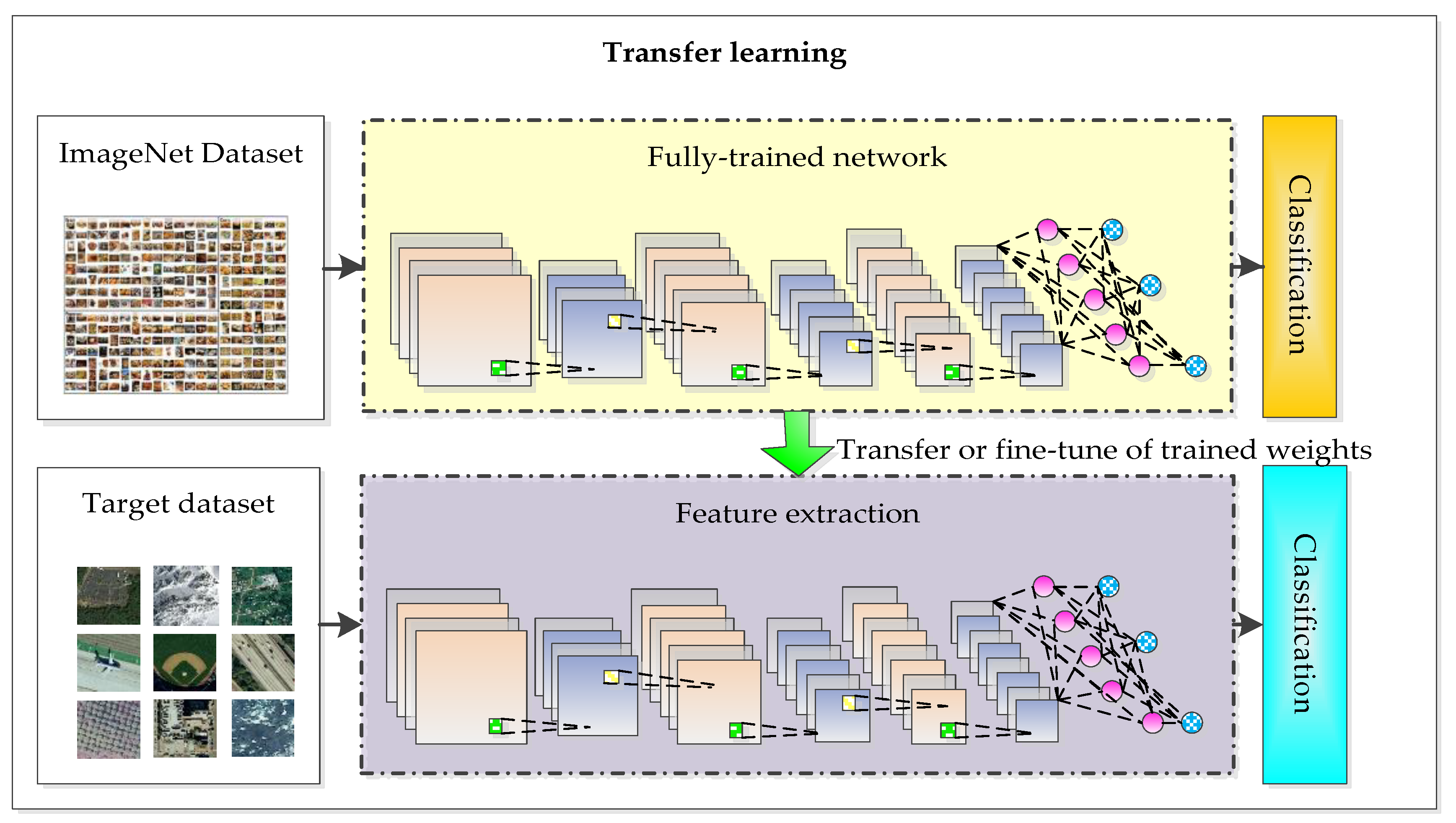 Applsci 09 02028 g003