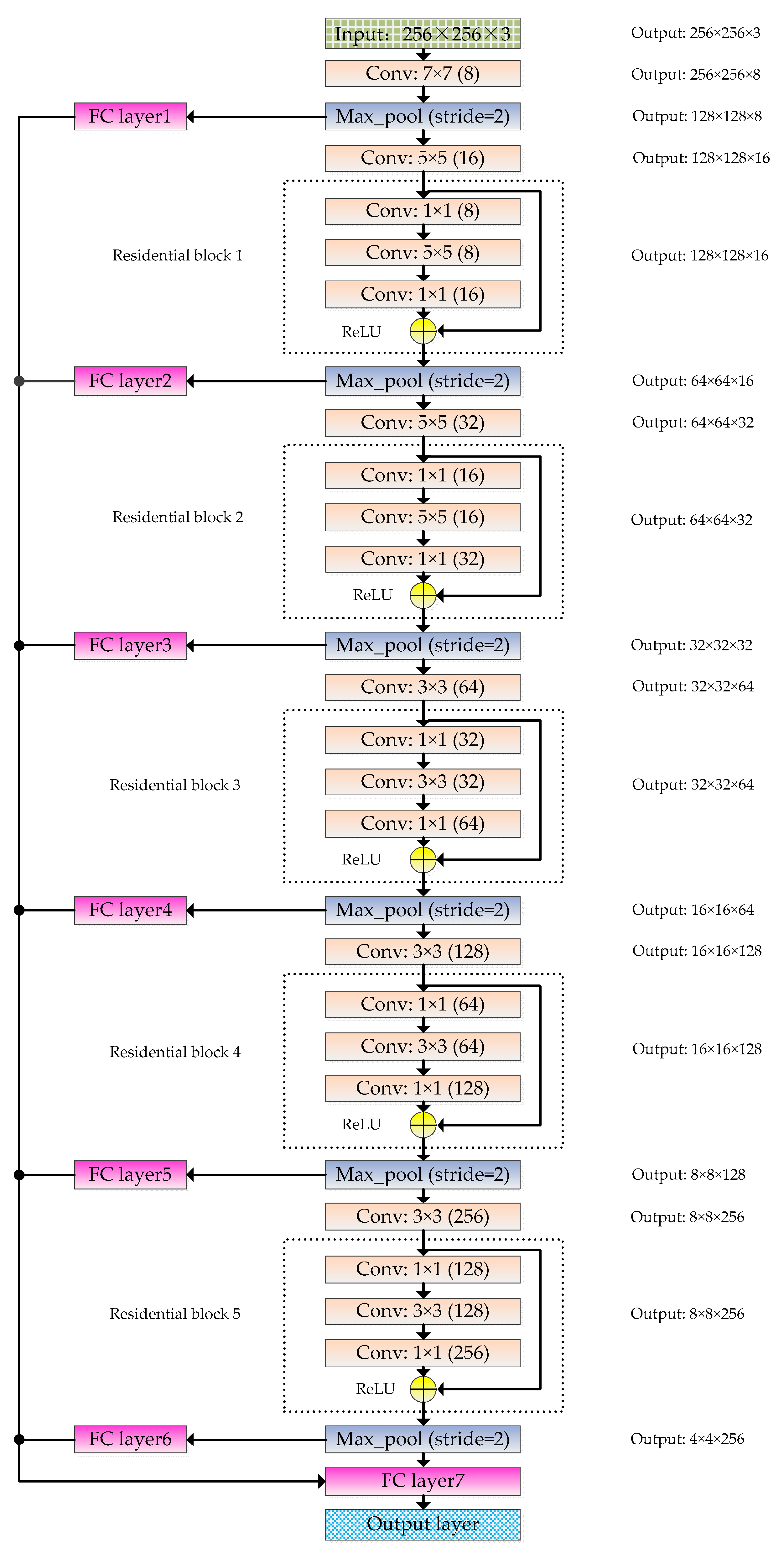 Applsci 09 02028 g005