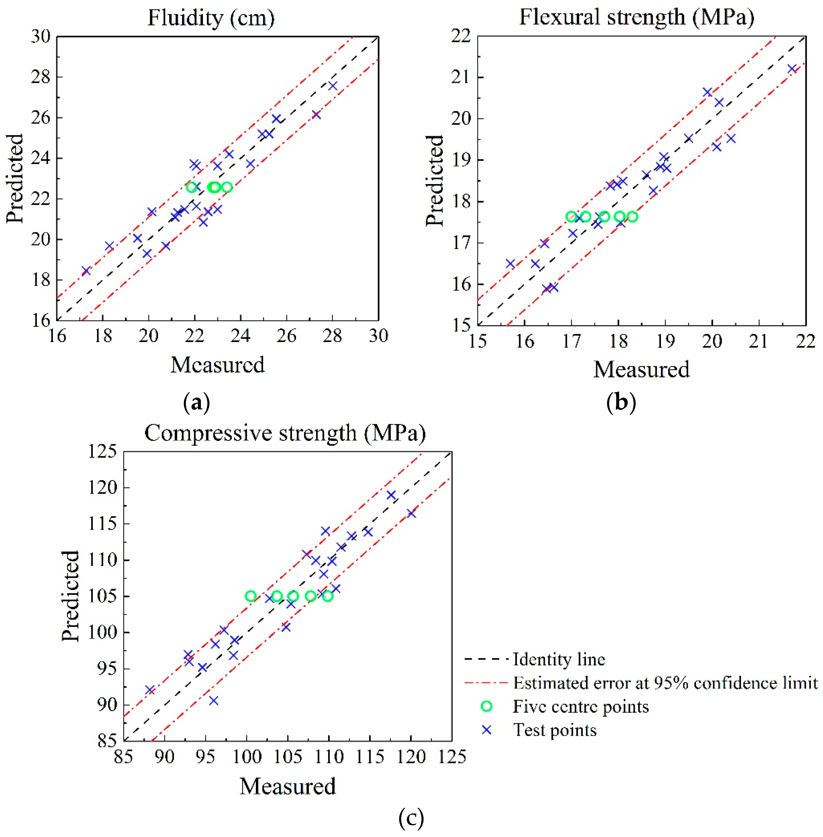 Applsci 09 02031 g002 Applsci 09 02031 g002
