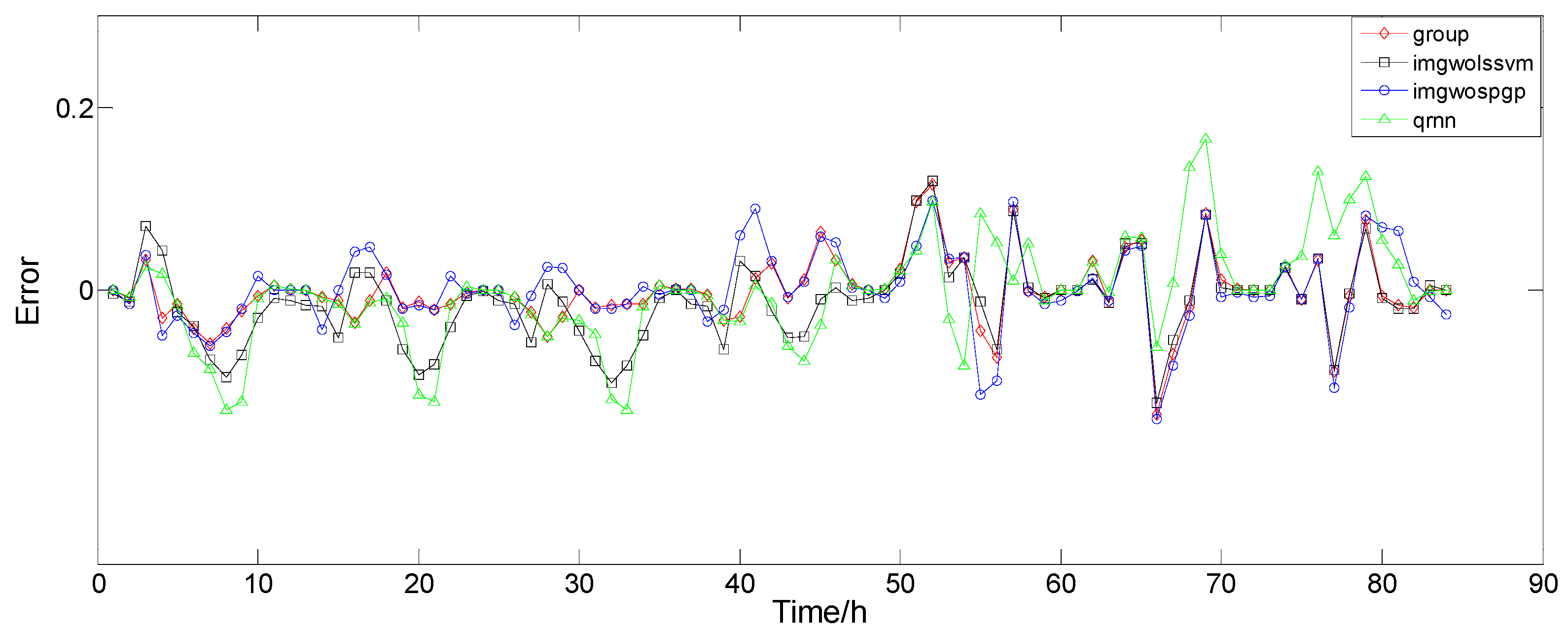 Applsci 09 02043 g009 Applsci 09 02043 g009