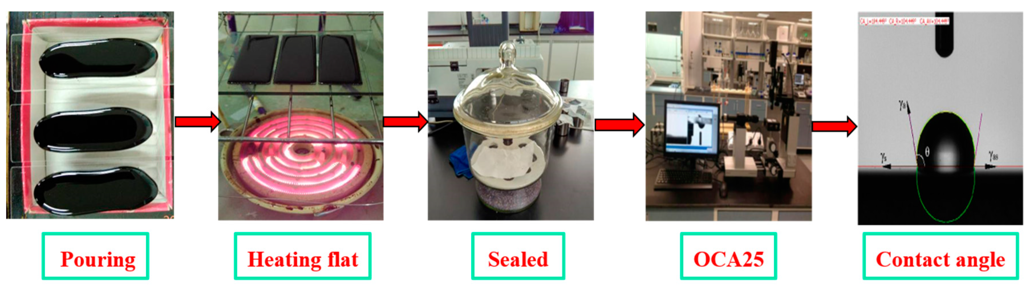 Applsci 09 02046 g003