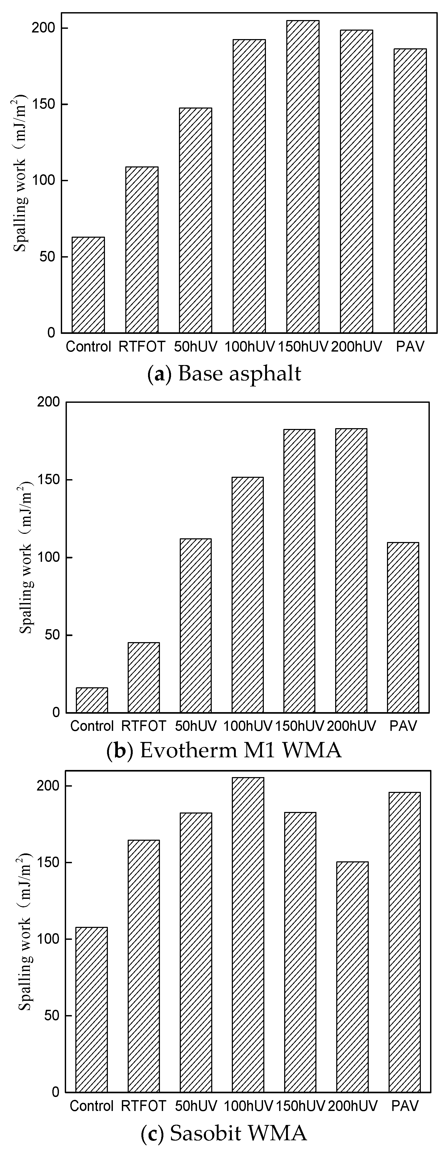 Applsci 09 02046 g007