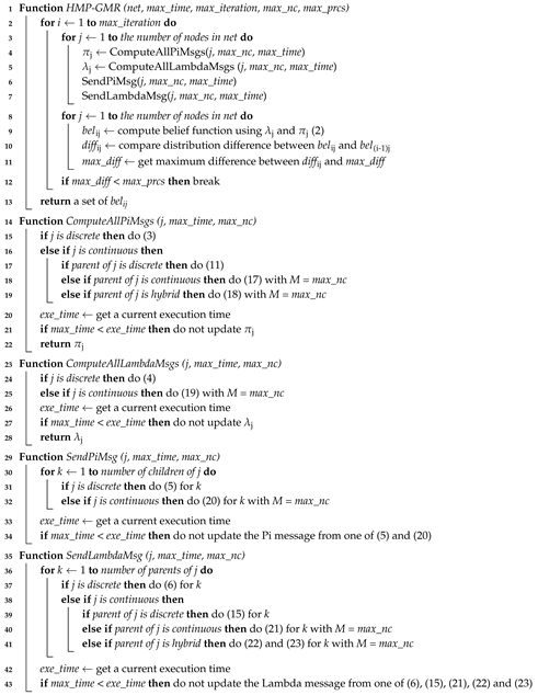 Applsci 09 02055 i001 Applsci 09 02055 i001