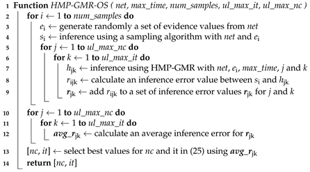 Applsci 09 02055 i002 Applsci 09 02055 i002