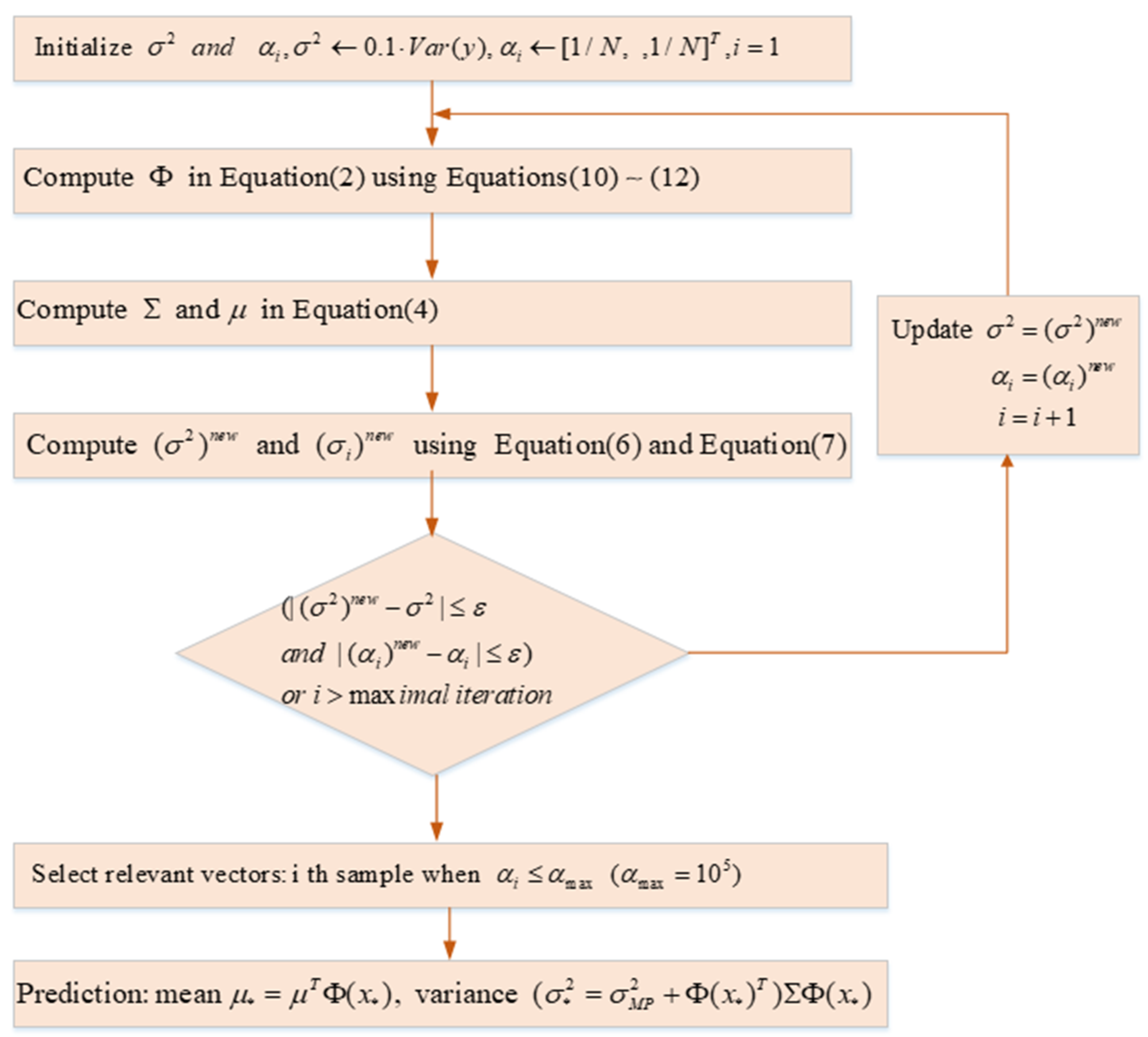 Applsci 09 02064 g002