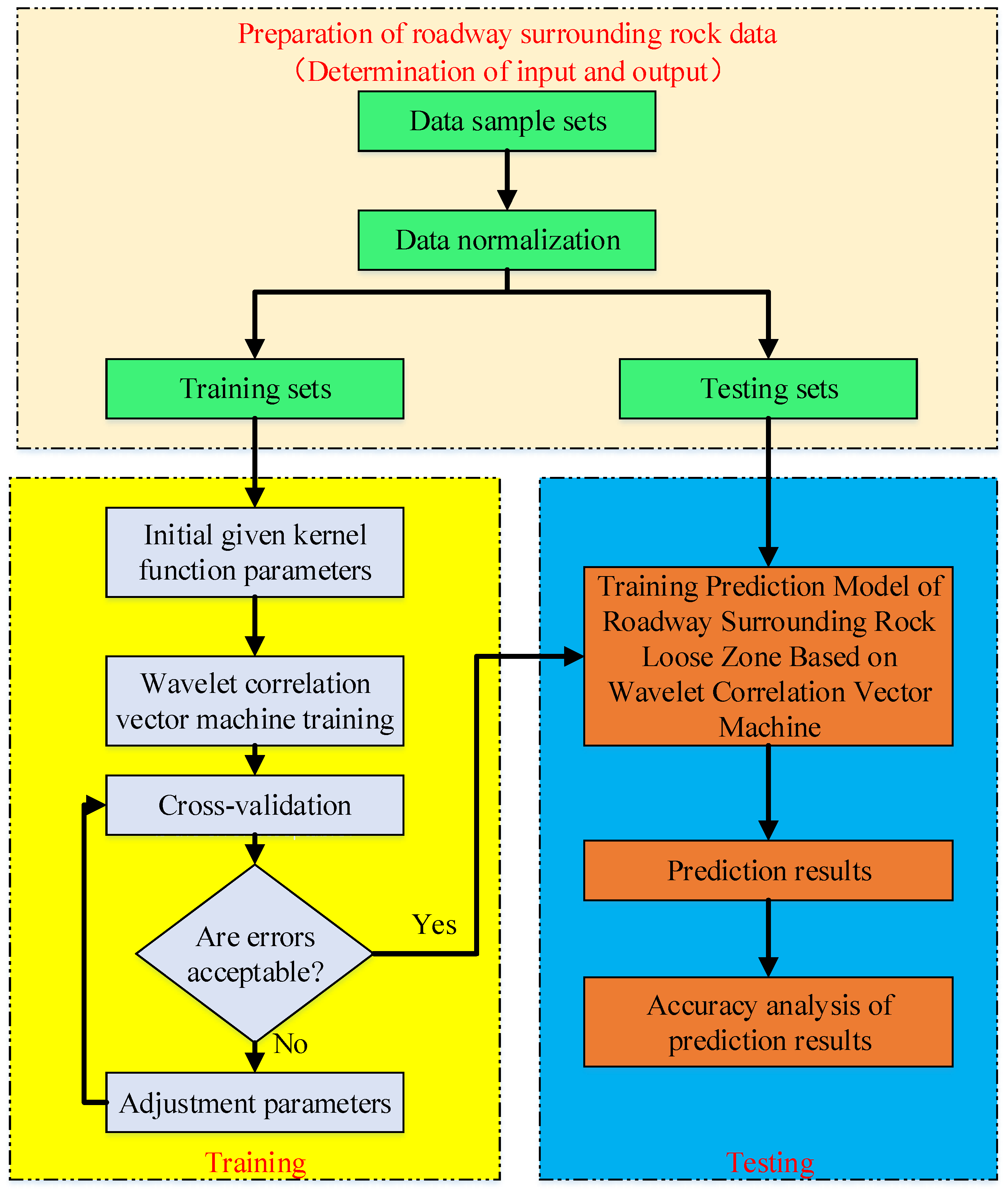 Applsci 09 02064 g003