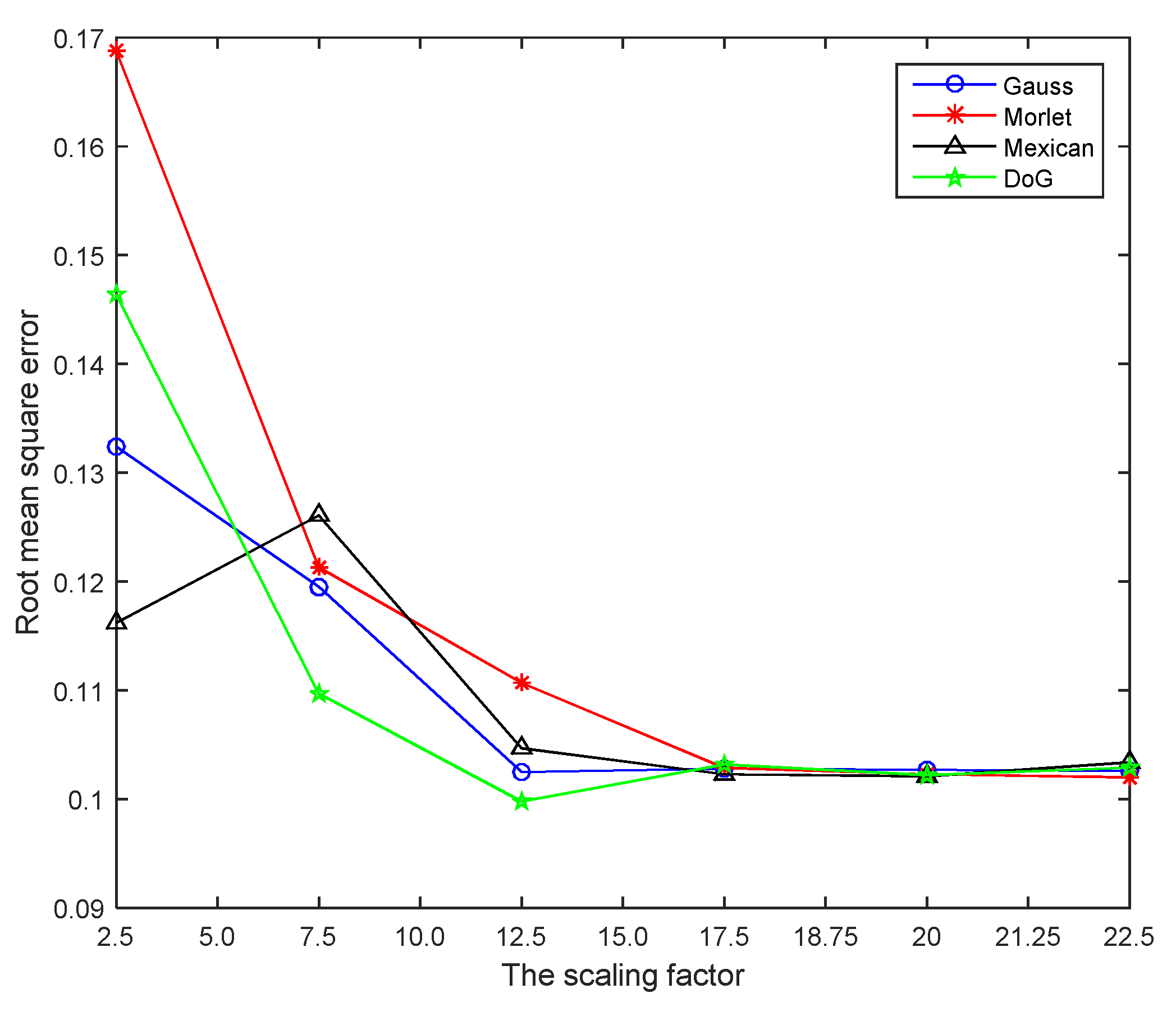 Applsci 09 02064 g004