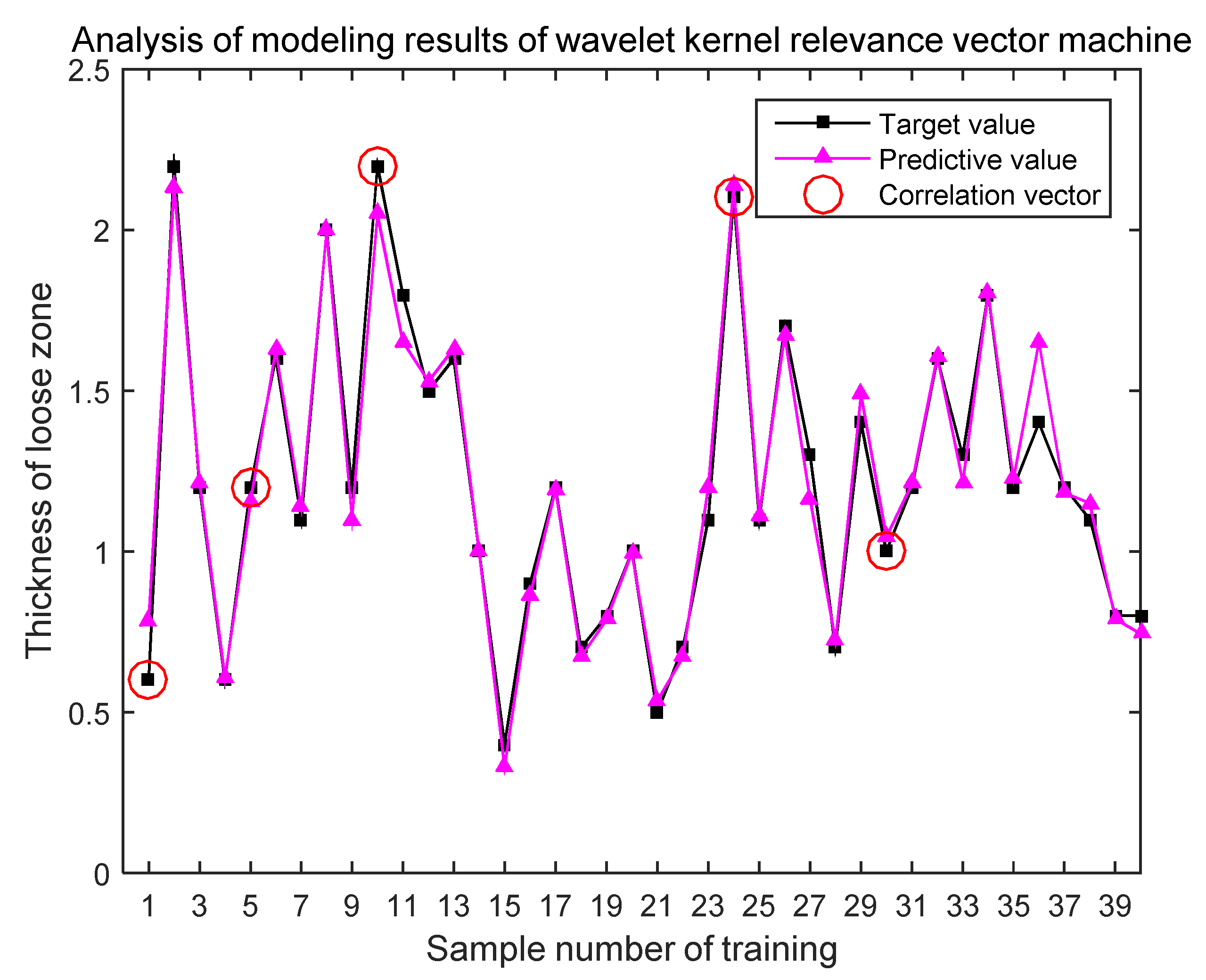 Applsci 09 02064 g005