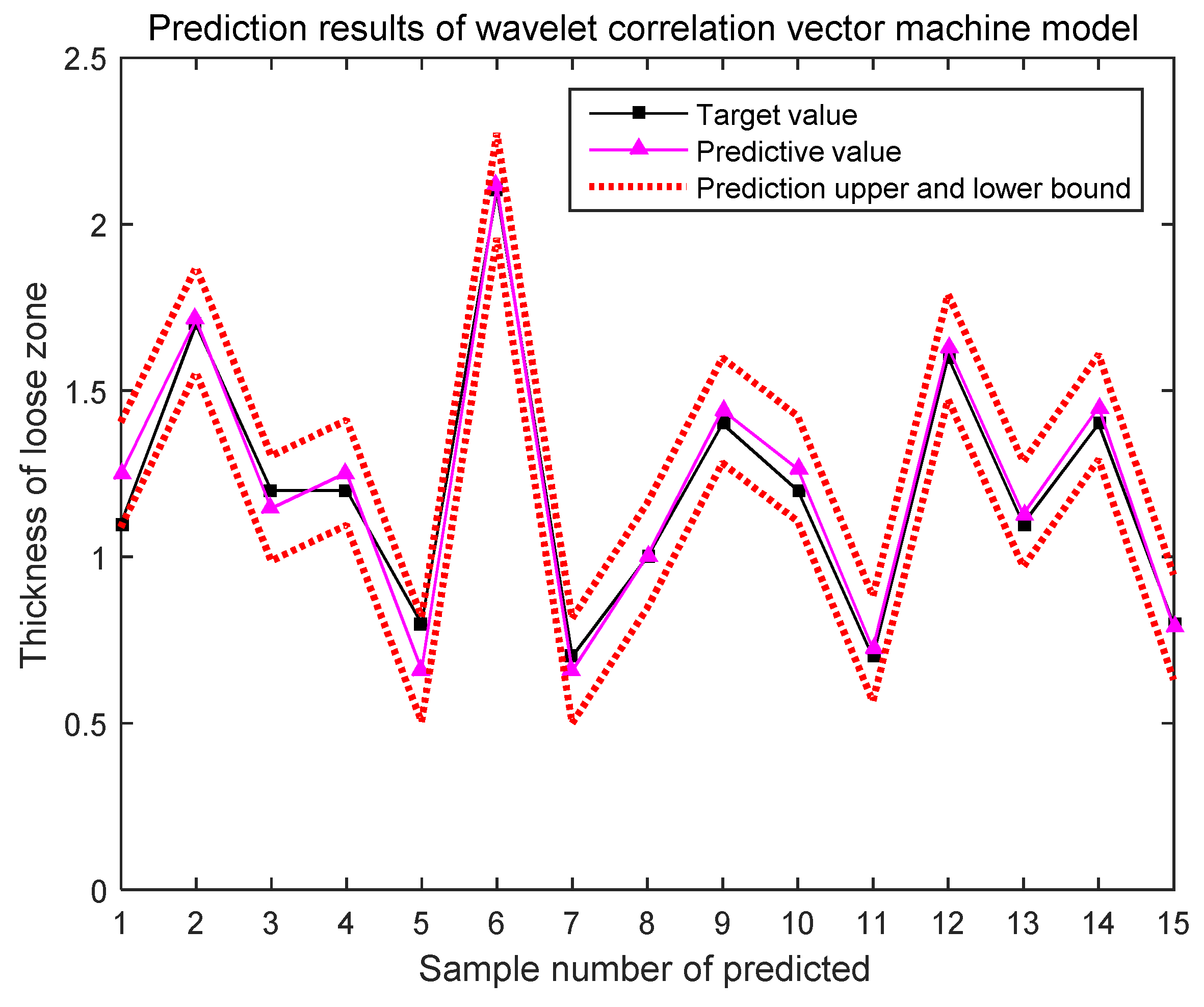 Applsci 09 02064 g006