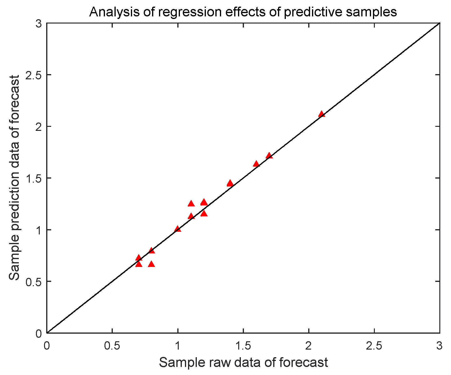 Applsci 09 02064 g007