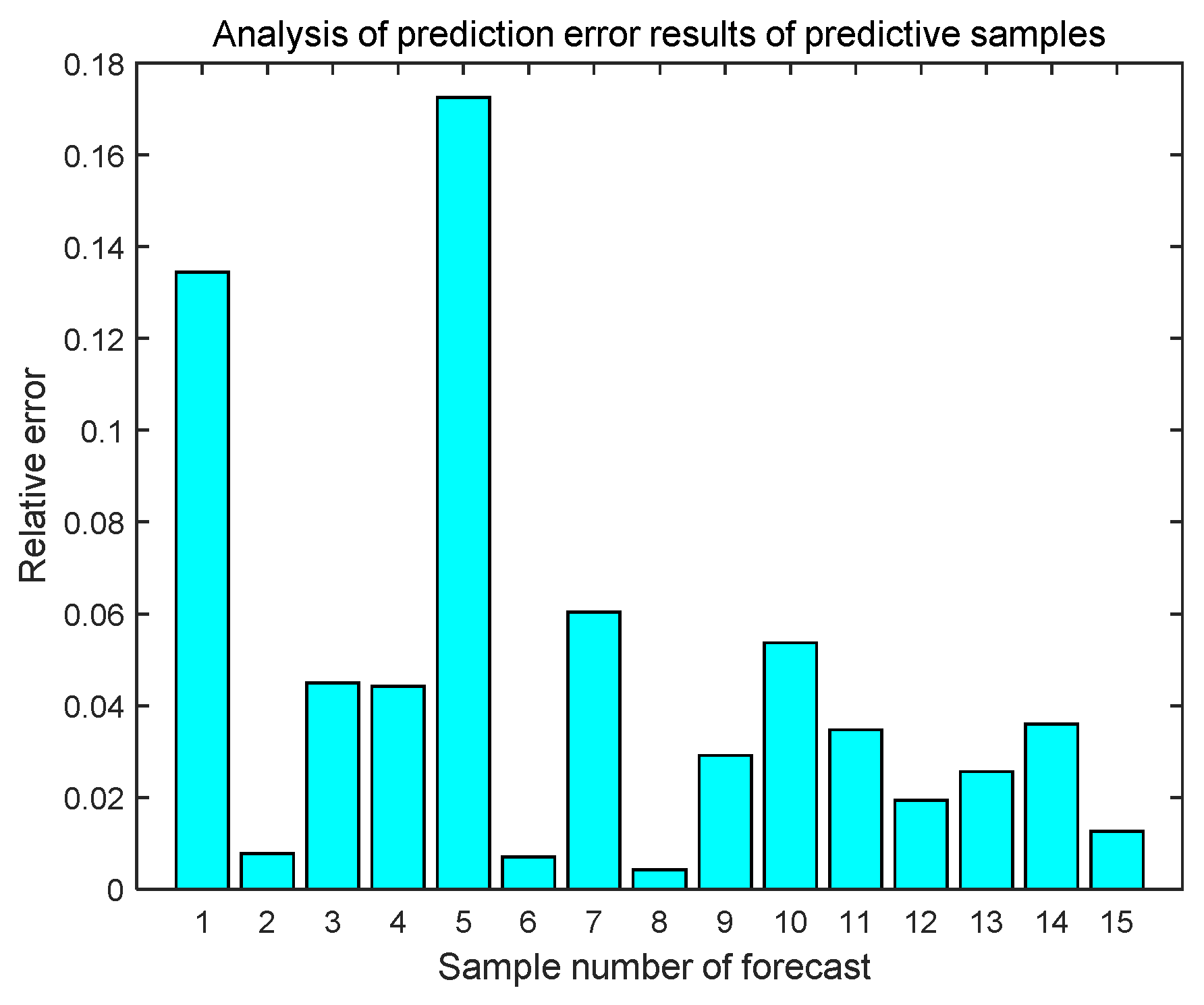 Applsci 09 02064 g008