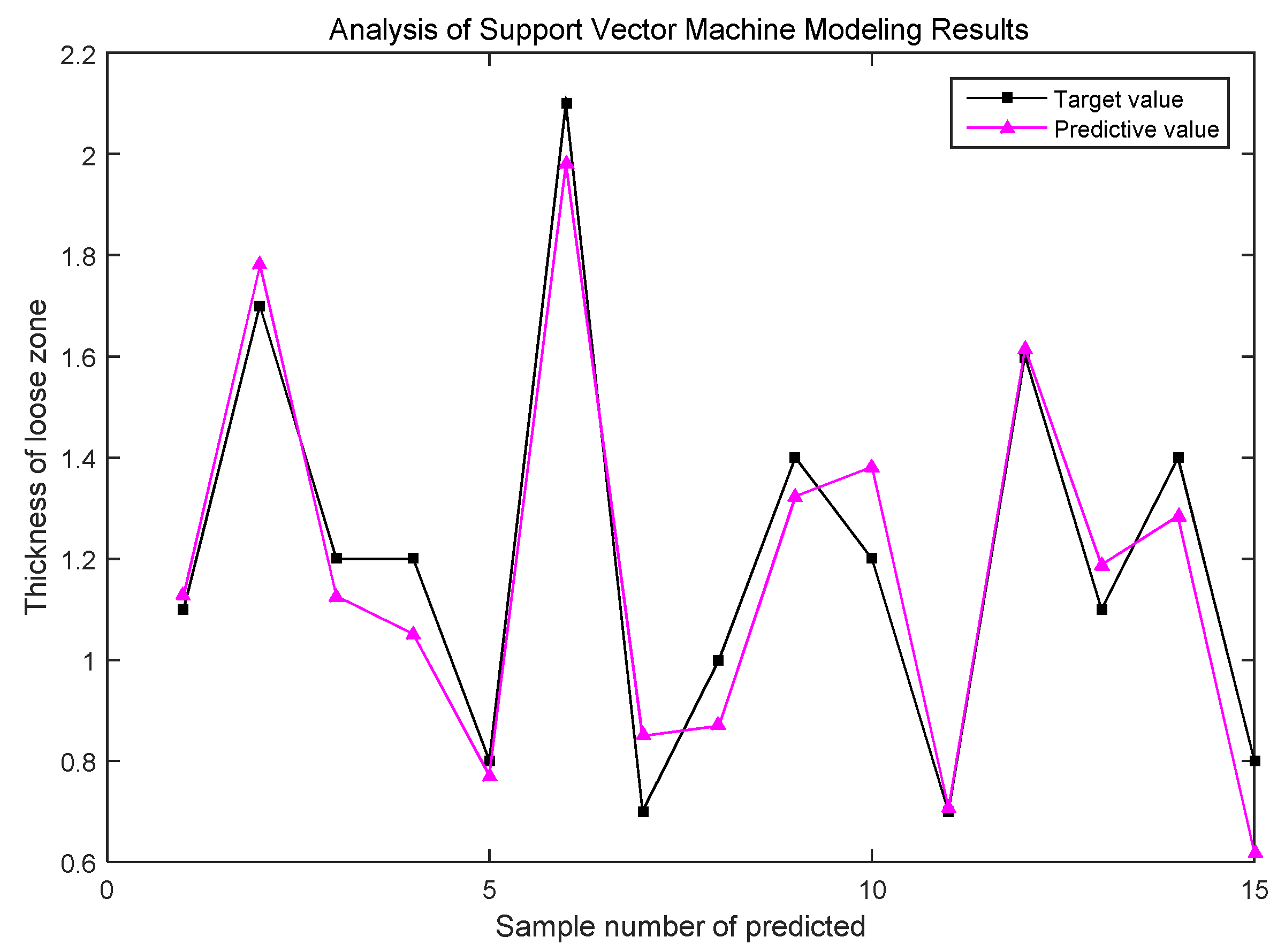 Applsci 09 02064 g009