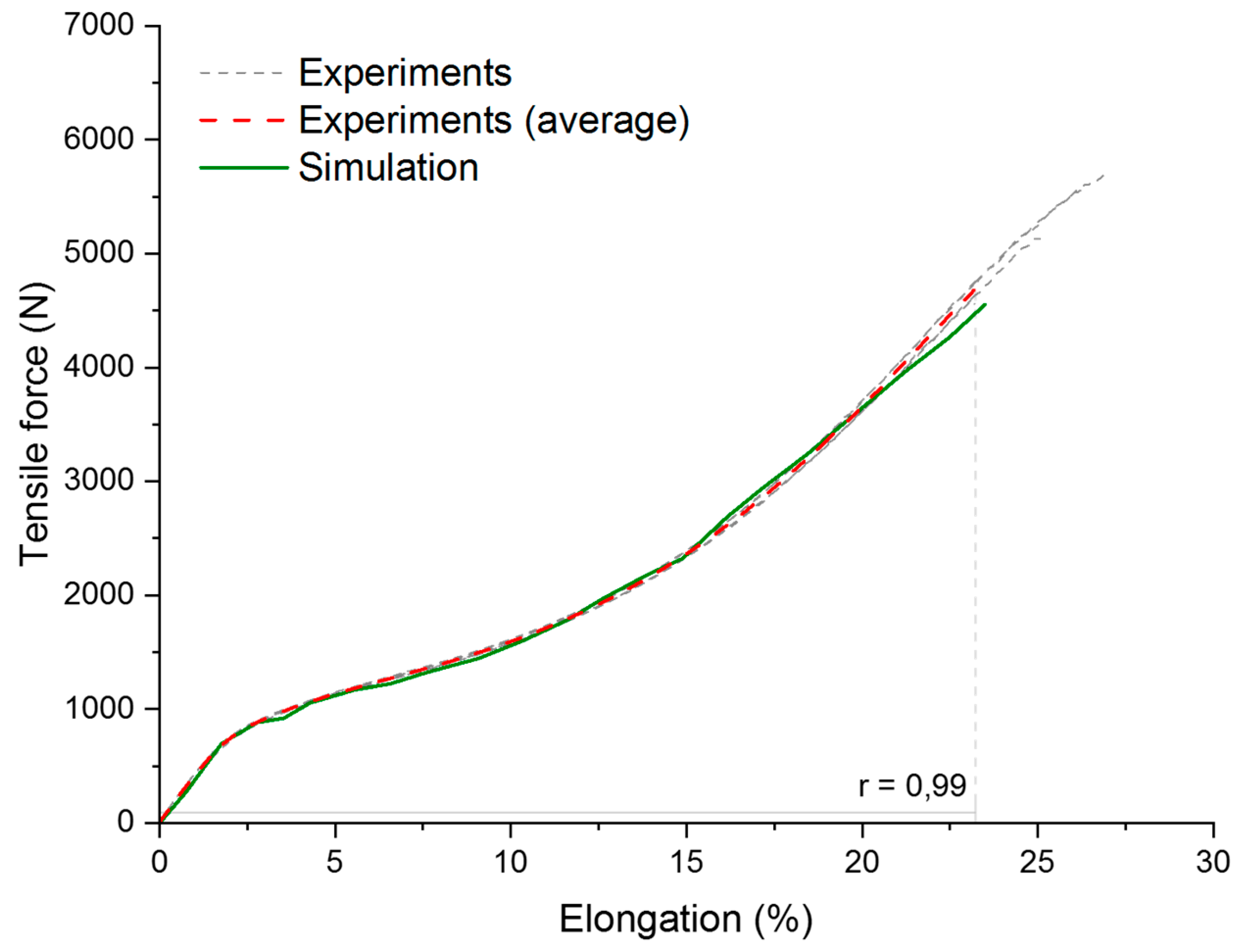 Applsci 09 02068 g010