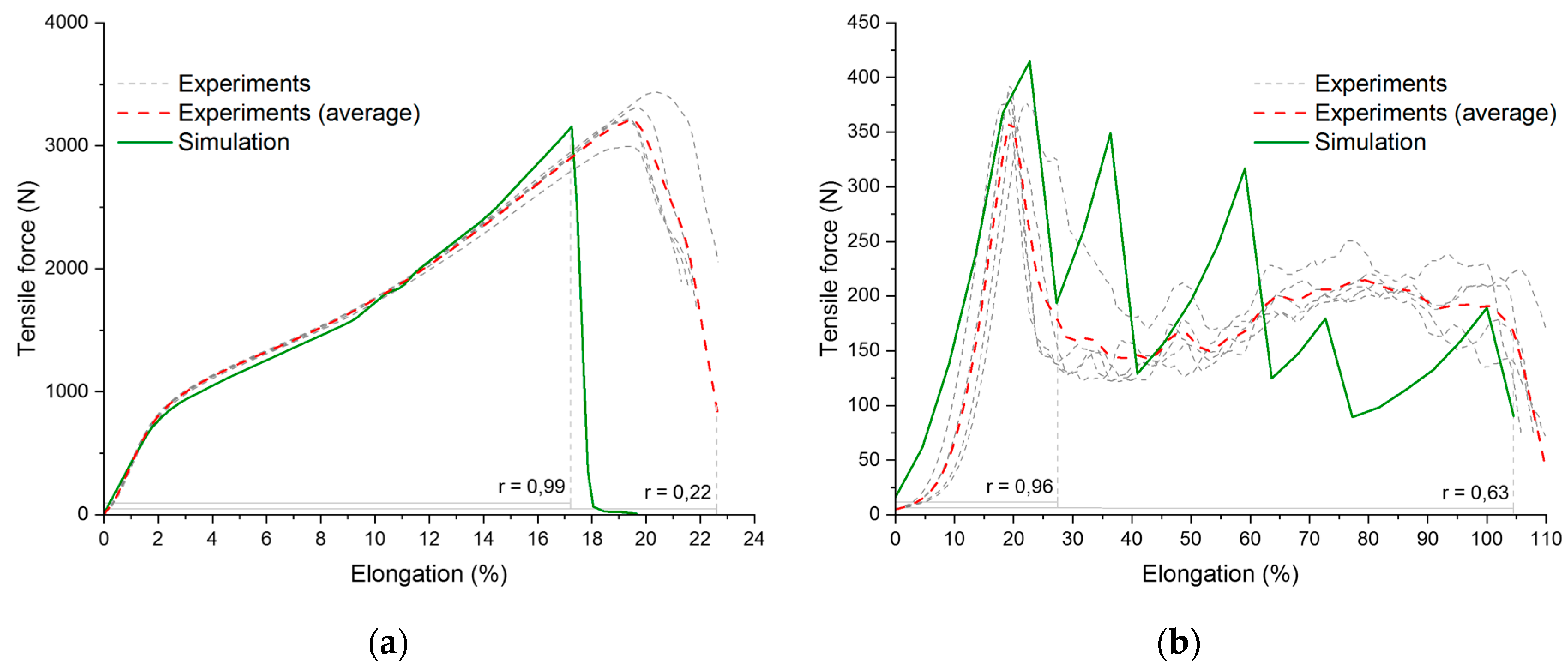 Applsci 09 02068 g012