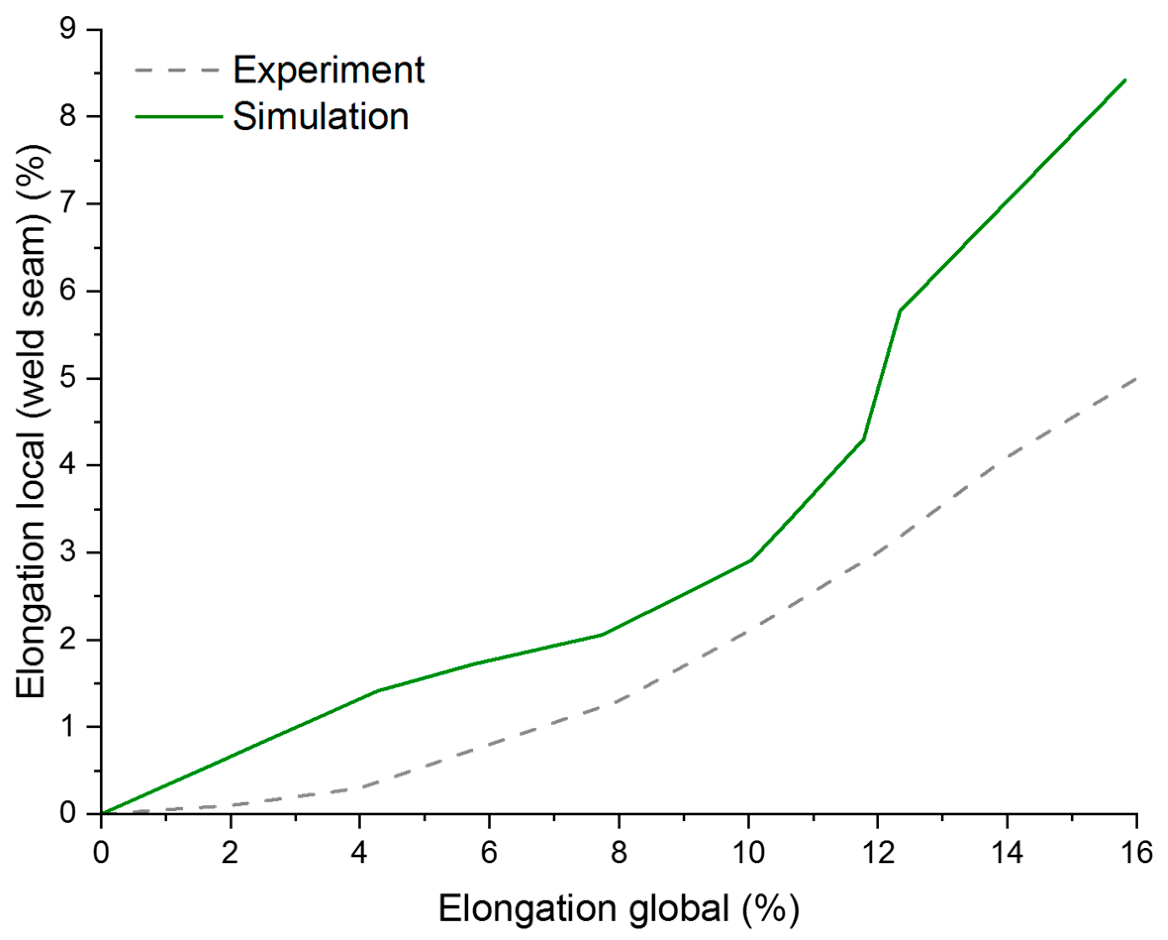 Applsci 09 02068 g016