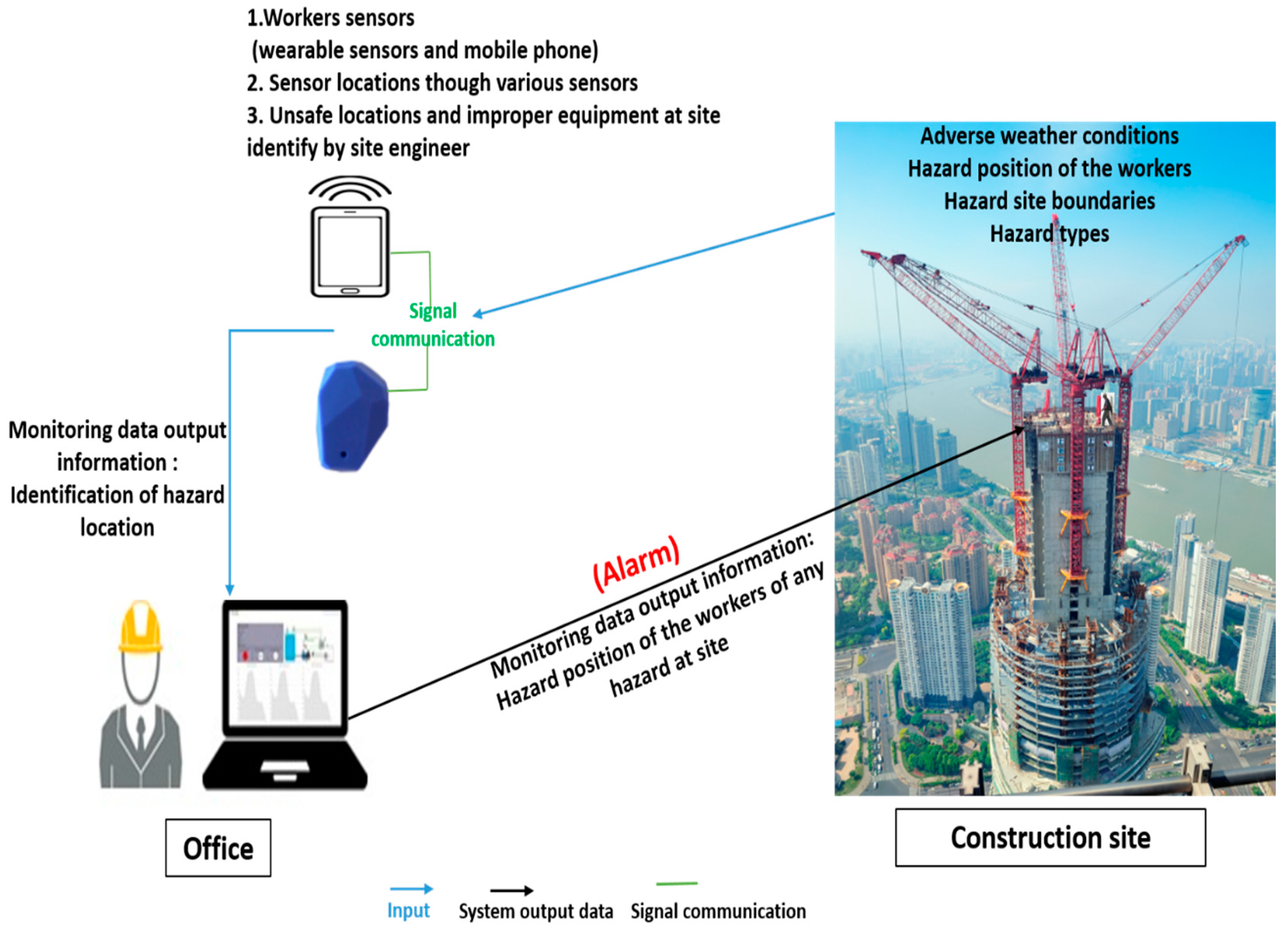Applsci 09 02069 g003