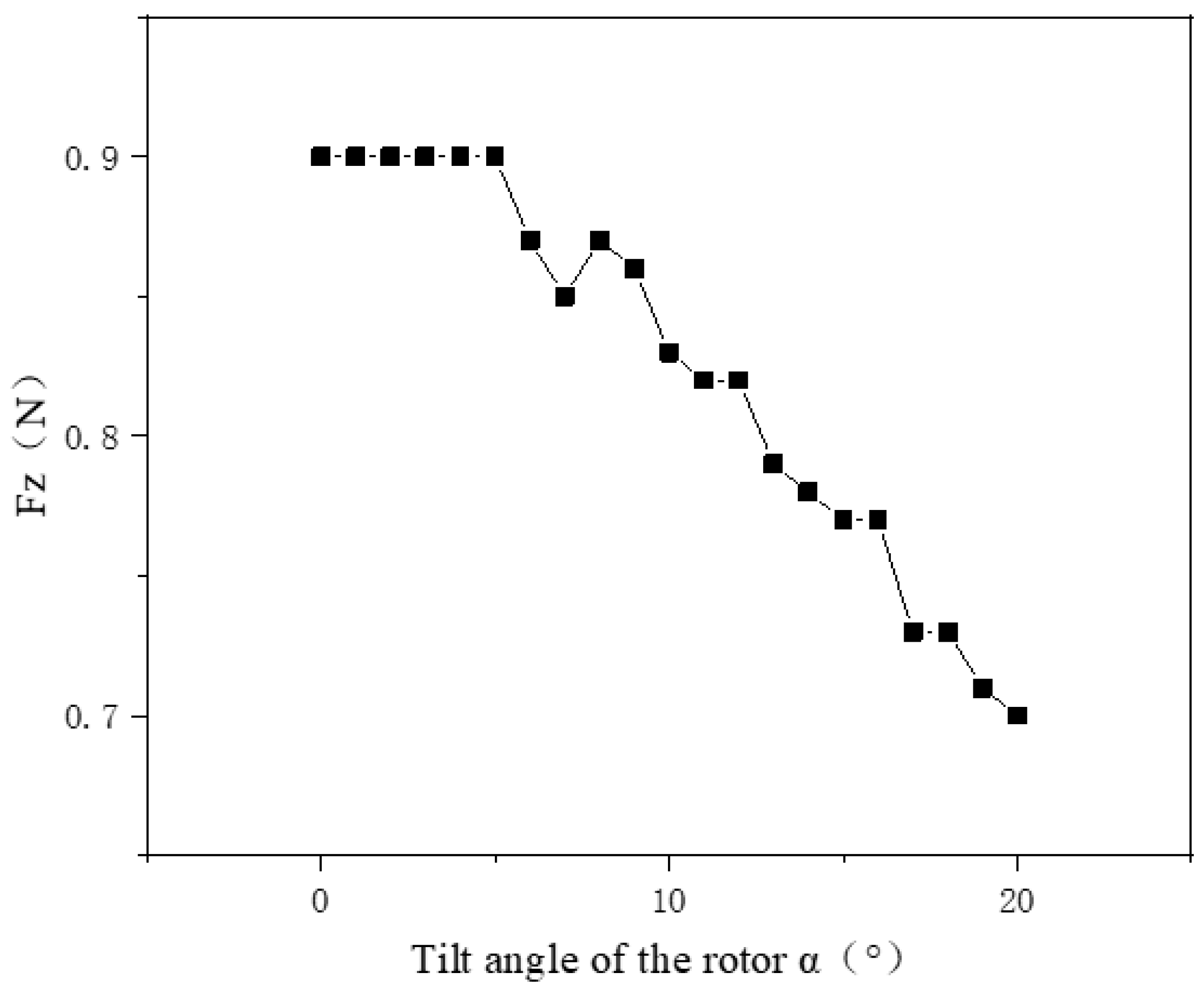 Applsci 09 02070 g007