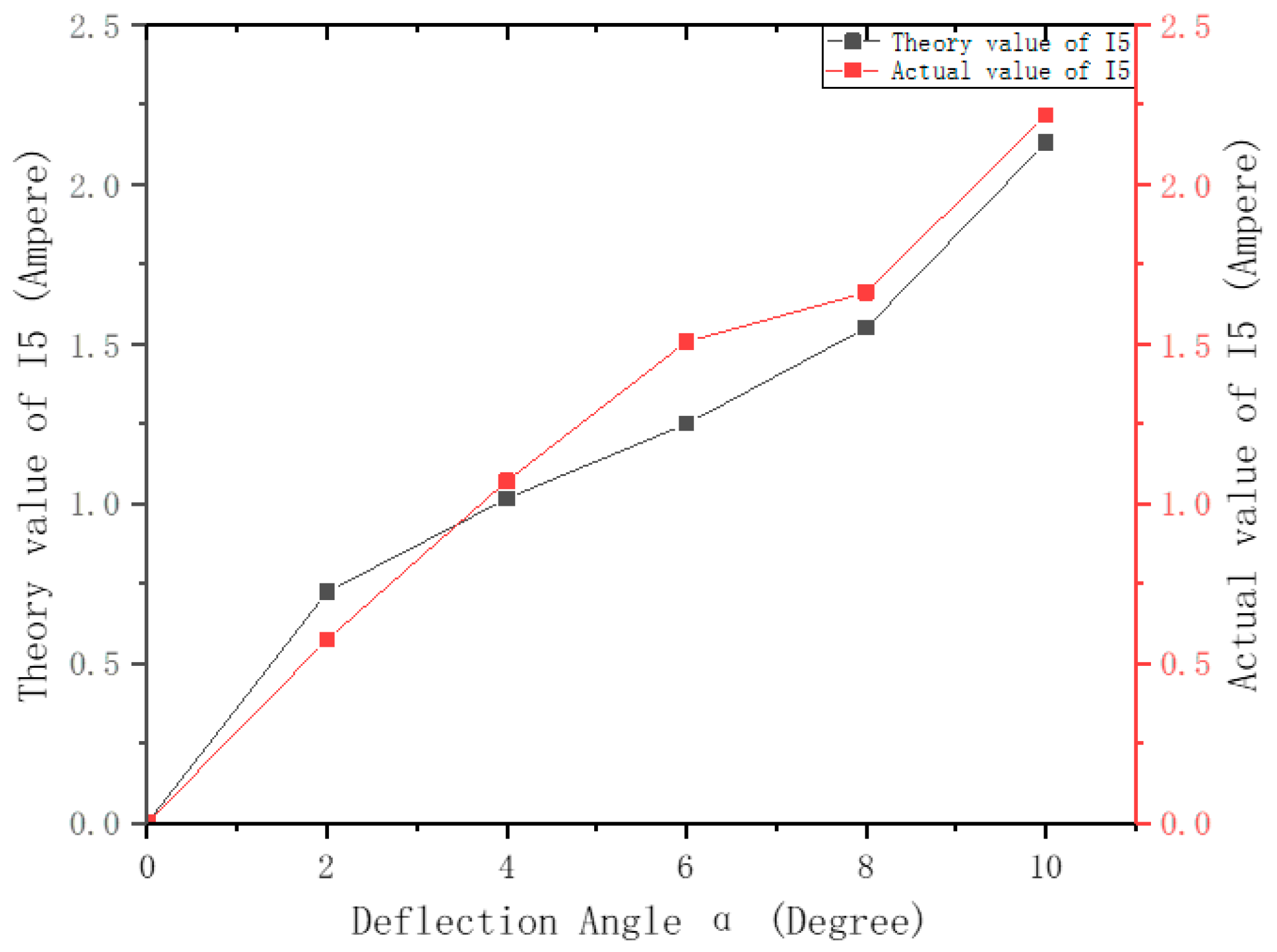 Applsci 09 02070 g014