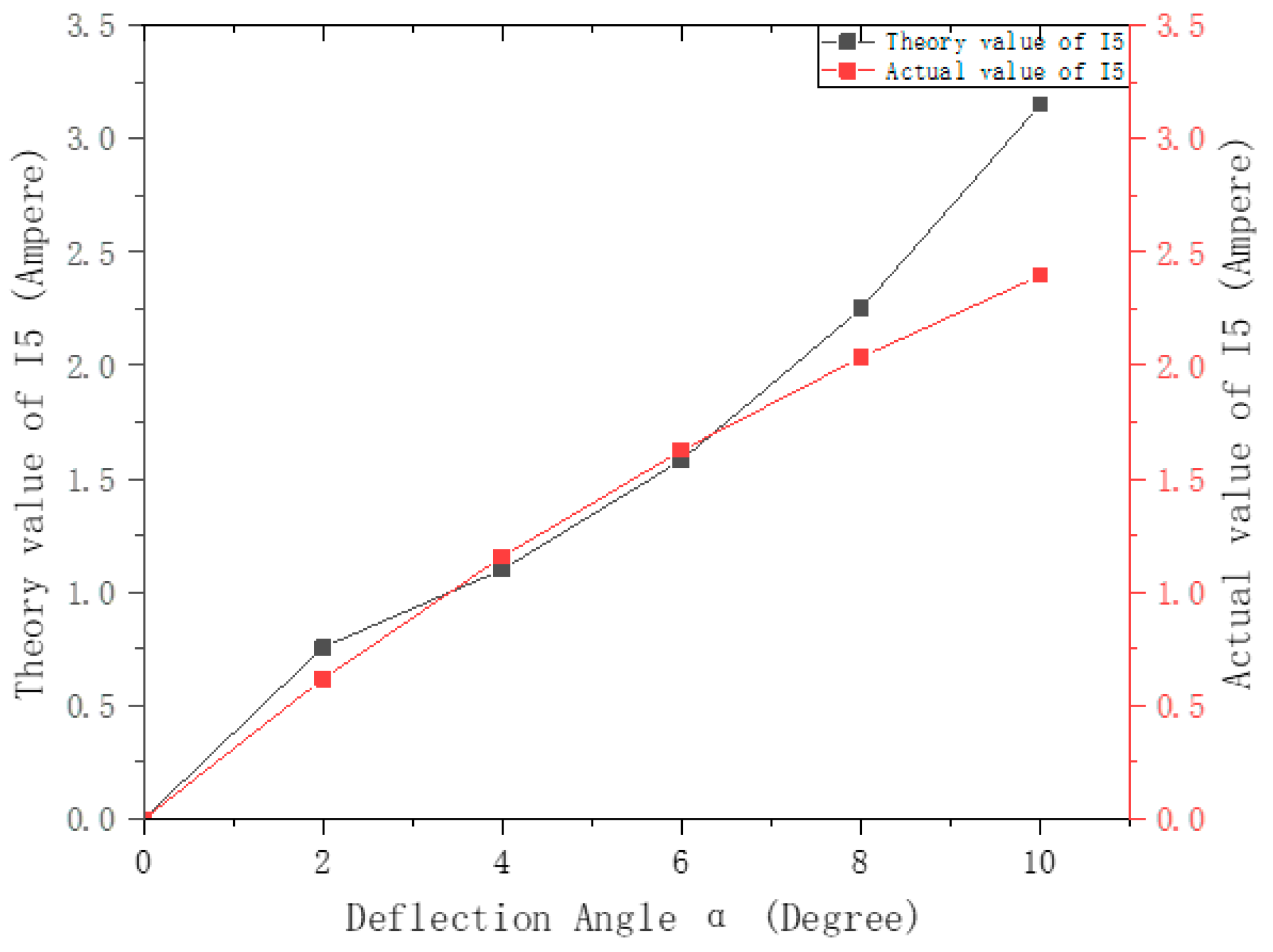 Applsci 09 02070 g015