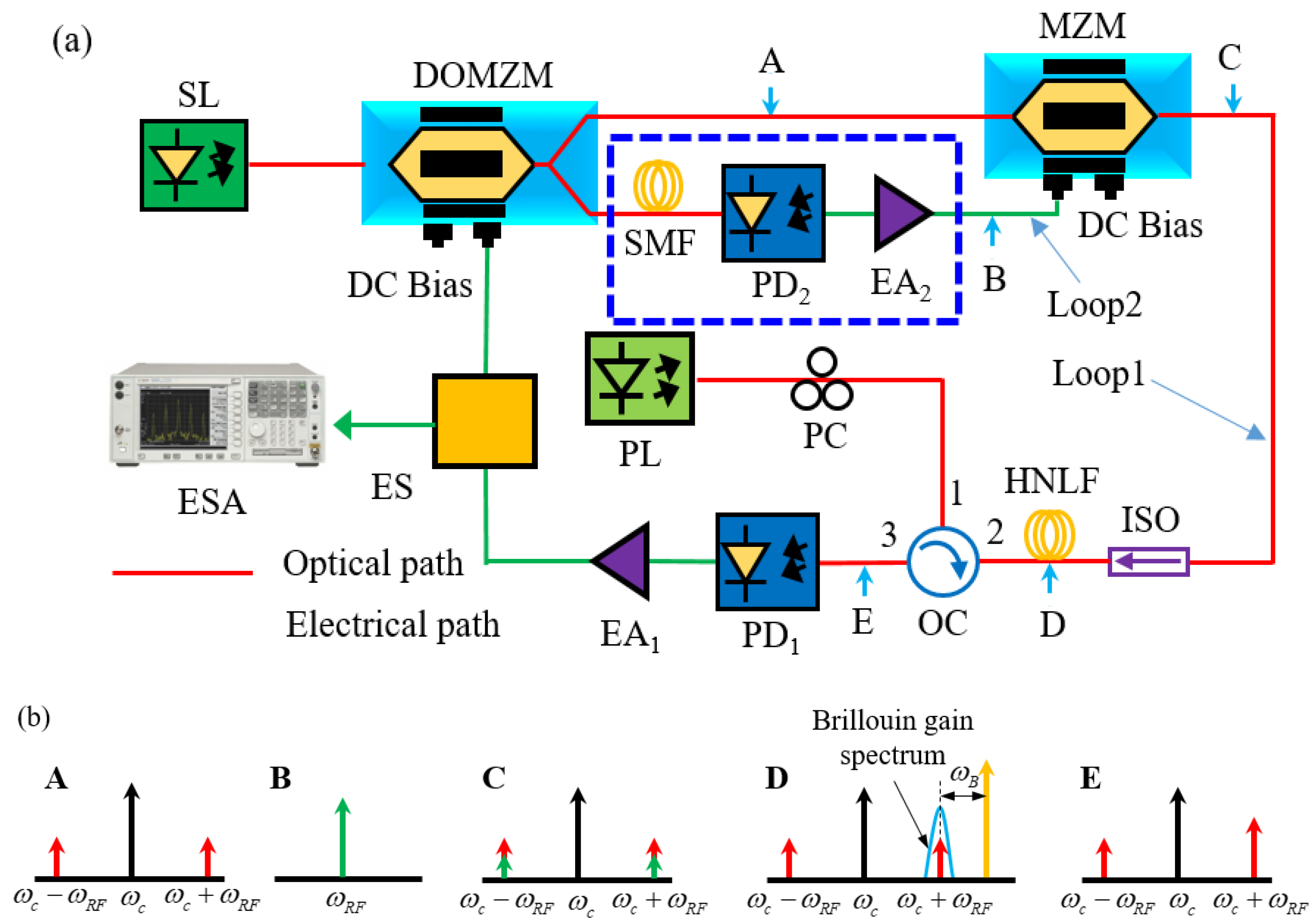 Applsci 09 02077 g001