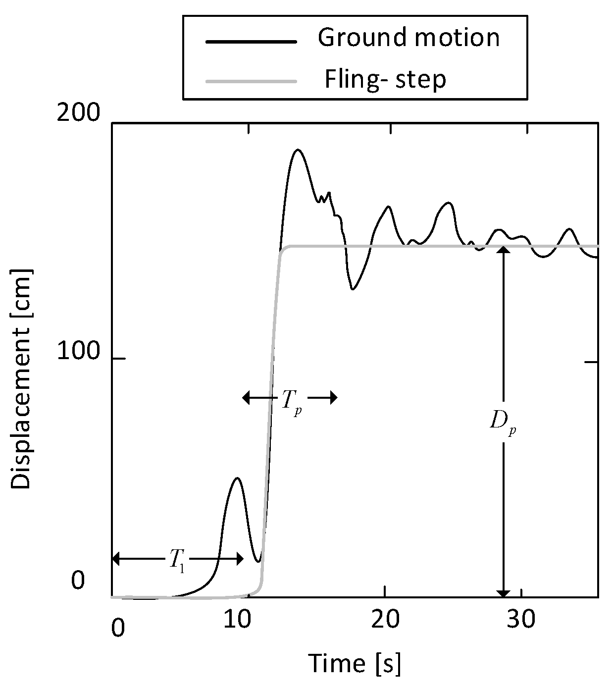 Applsci 09 02079 g001
