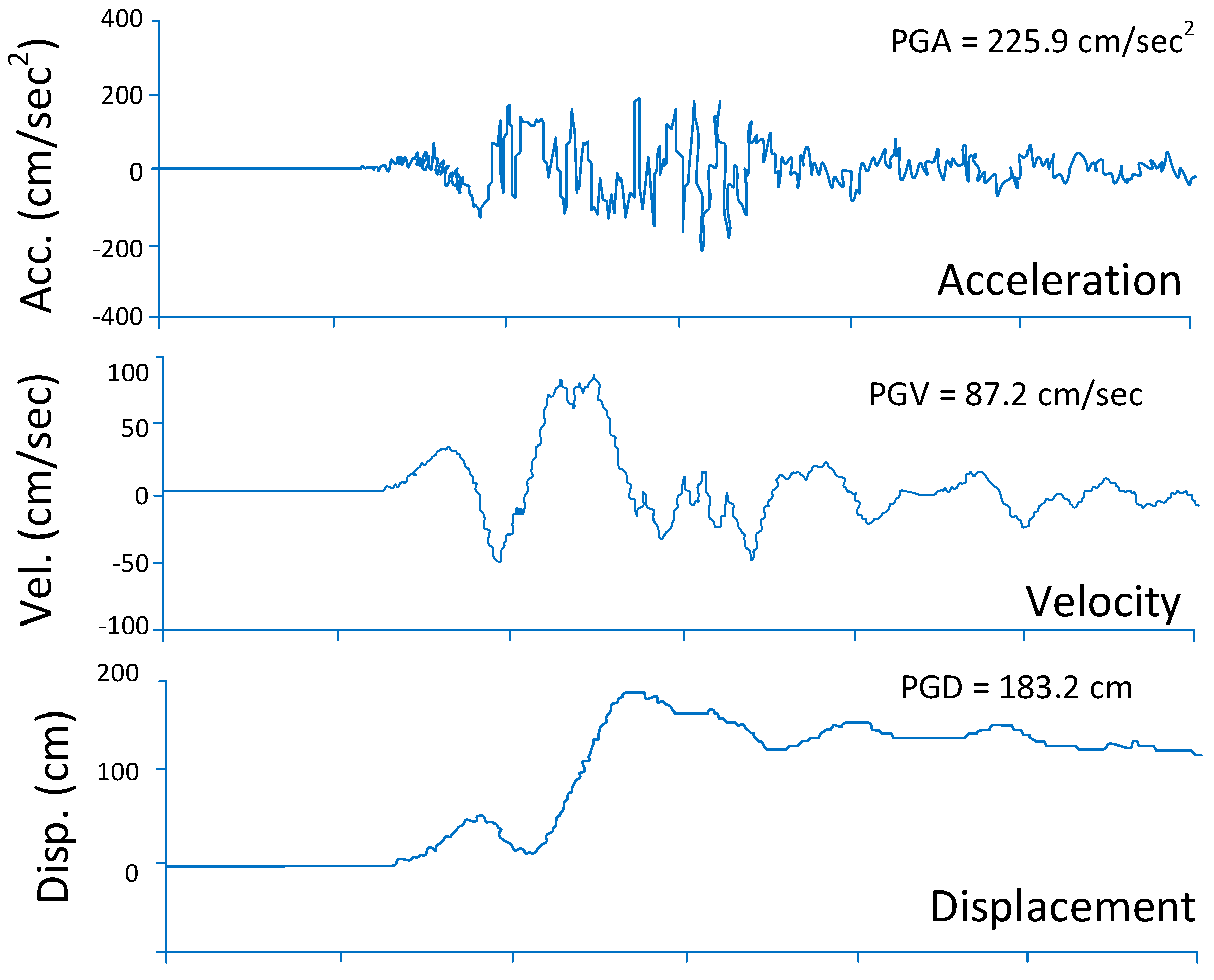 Applsci 09 02079 g002