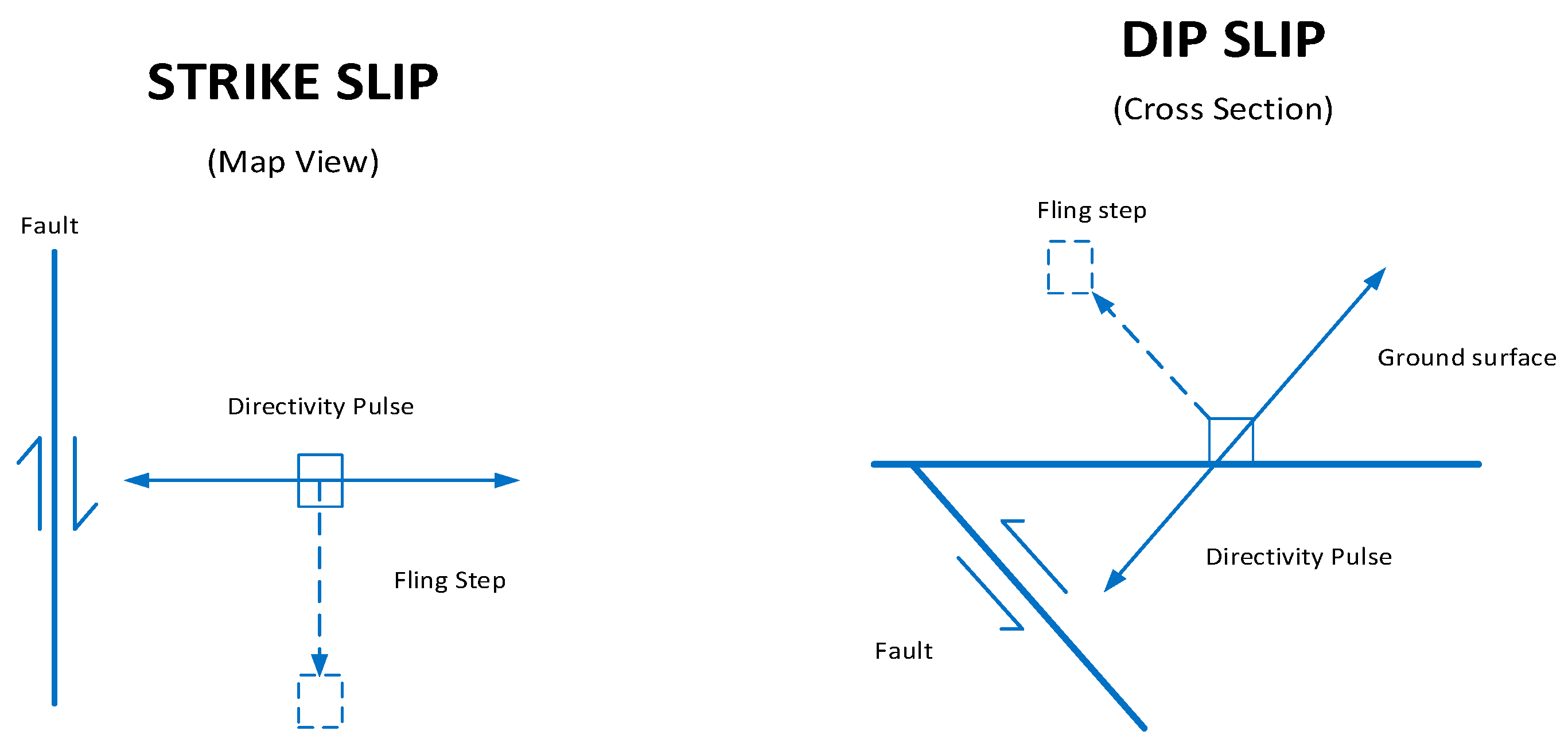 Applsci 09 02079 g003