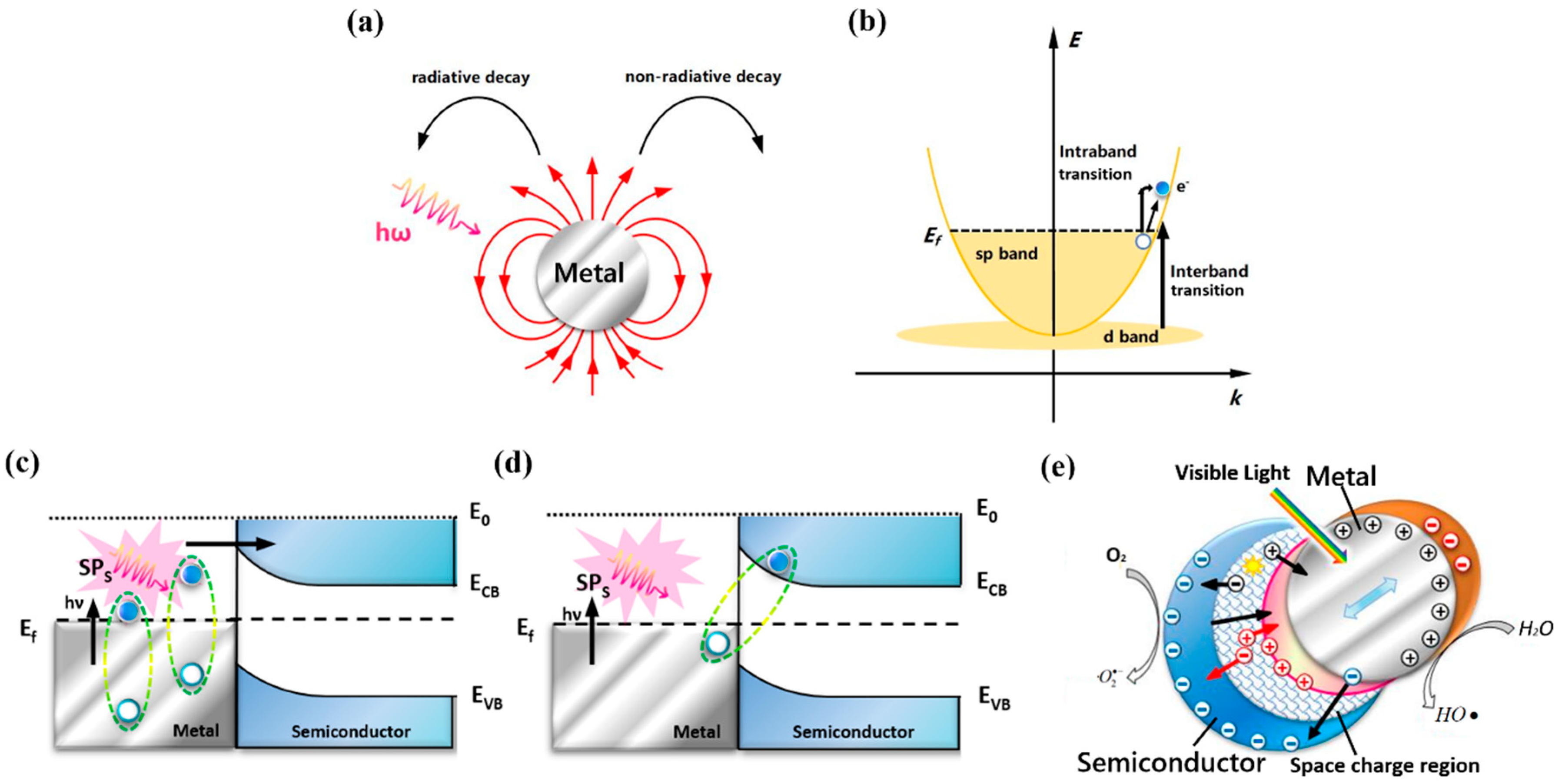 Applsci 09 02093 g002 Applsci 09 02093 g002