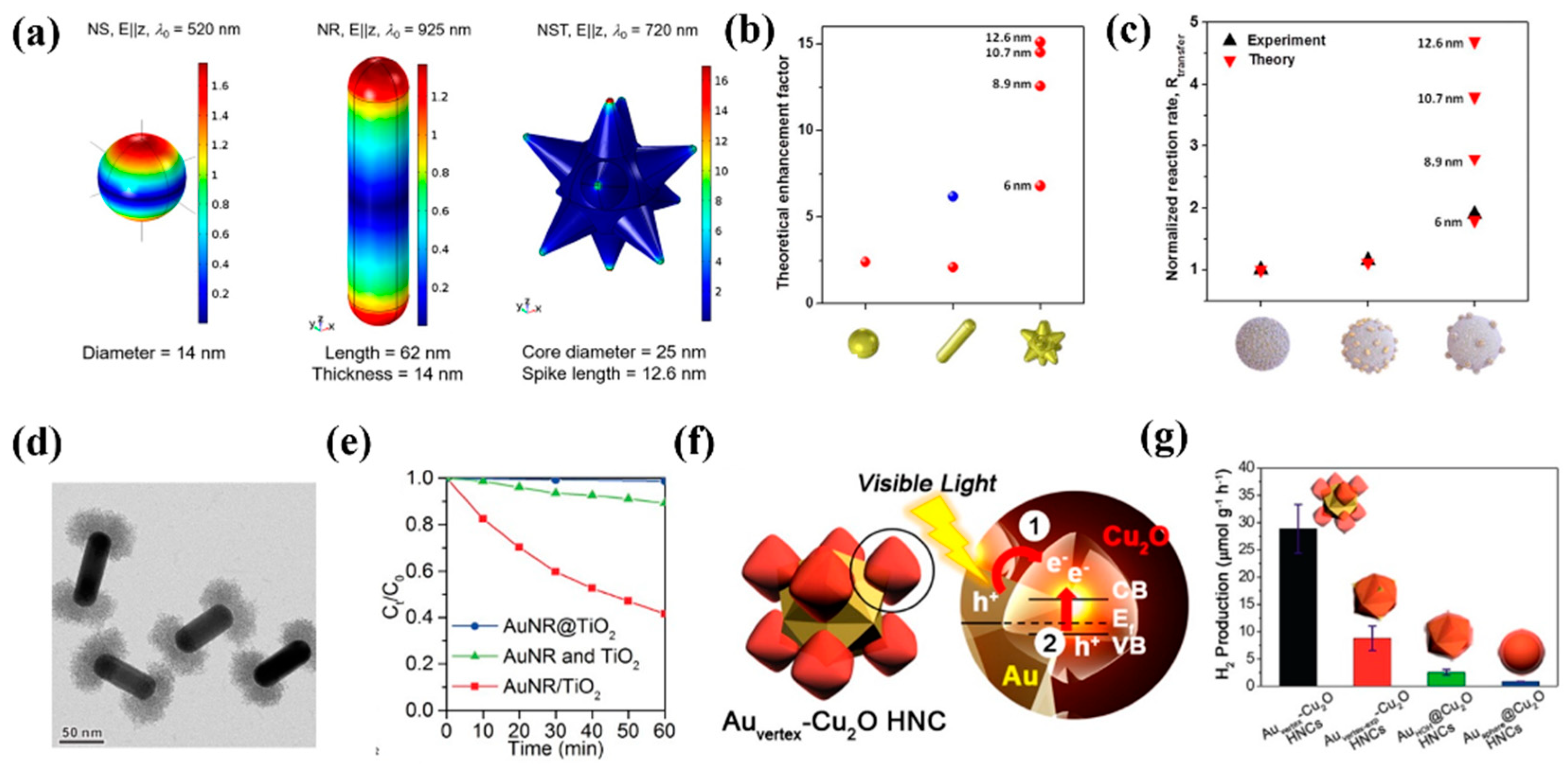 Applsci 09 02093 g003 Applsci 09 02093 g003