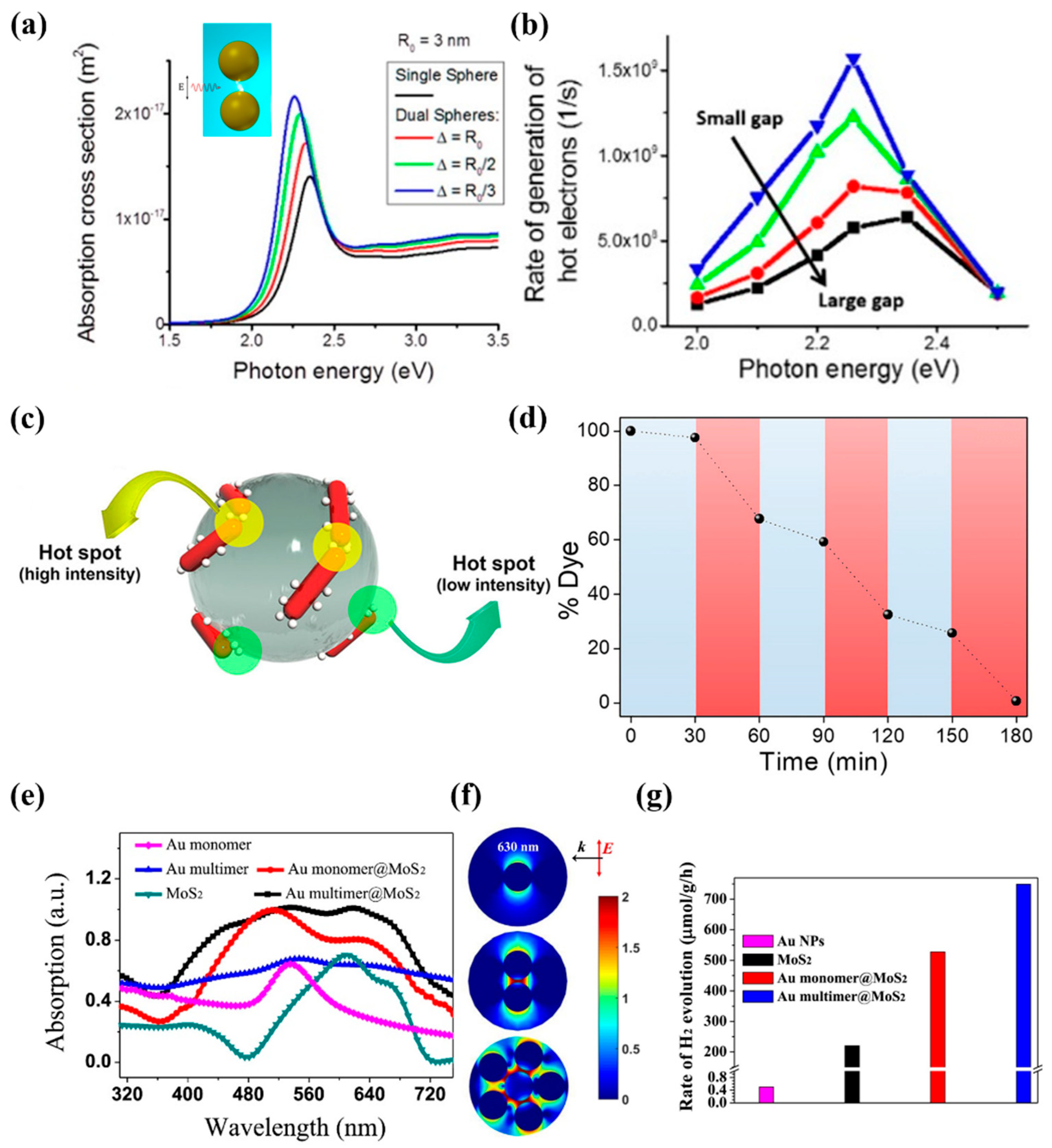 Applsci 09 02093 g004 Applsci 09 02093 g004