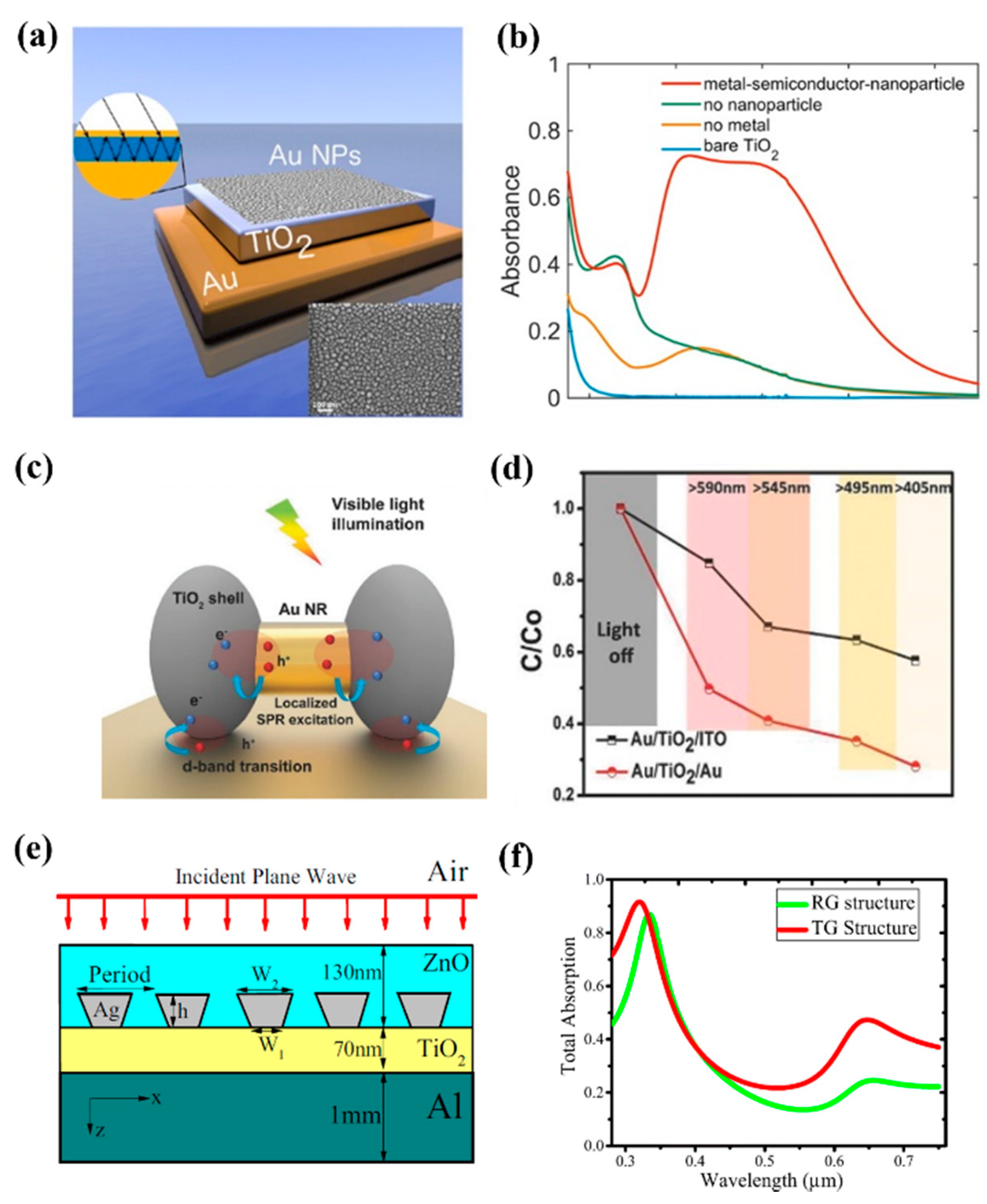 Applsci 09 02093 g005 Applsci 09 02093 g005