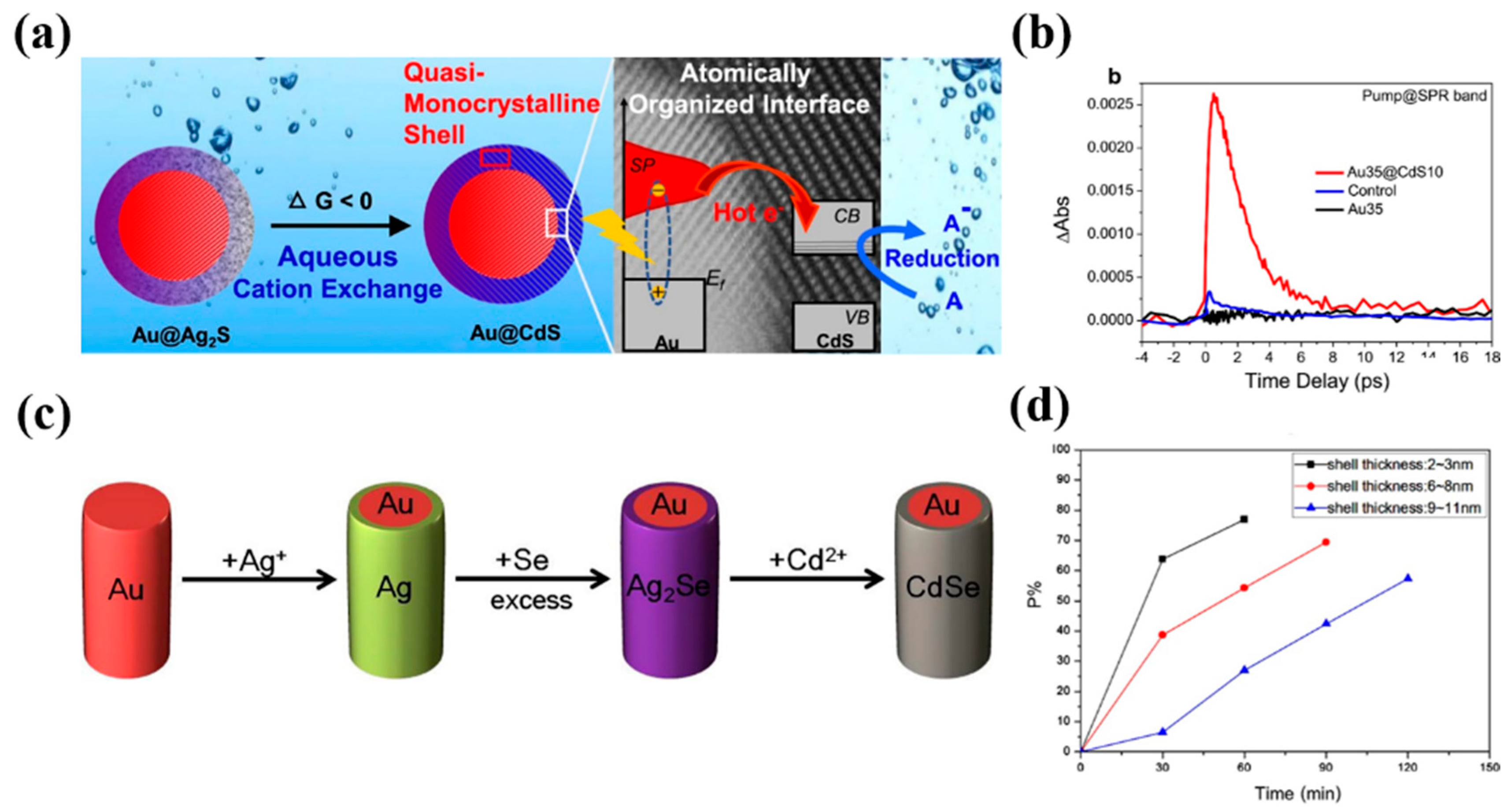 Applsci 09 02093 g007 Applsci 09 02093 g007