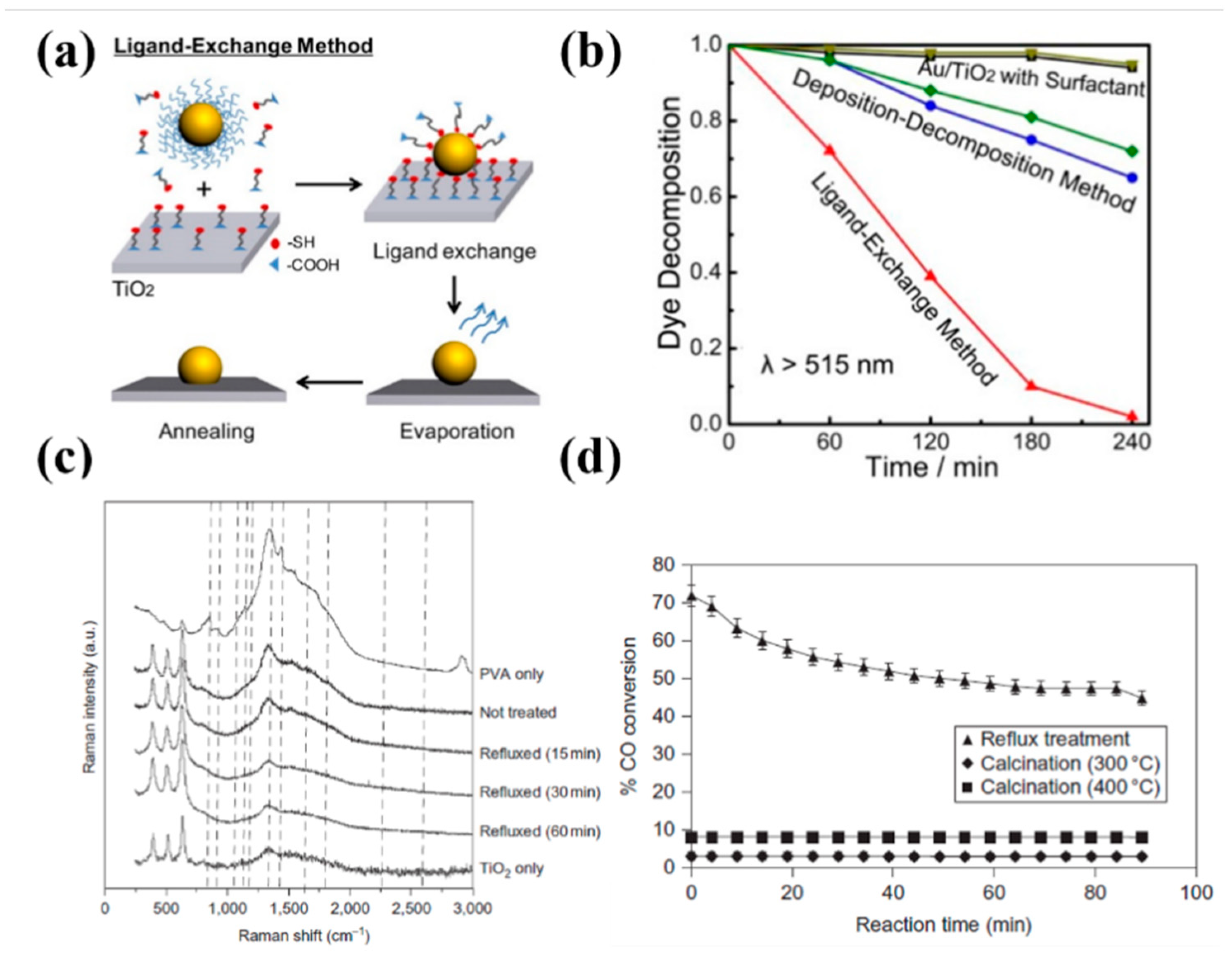 Applsci 09 02093 g008 Applsci 09 02093 g008