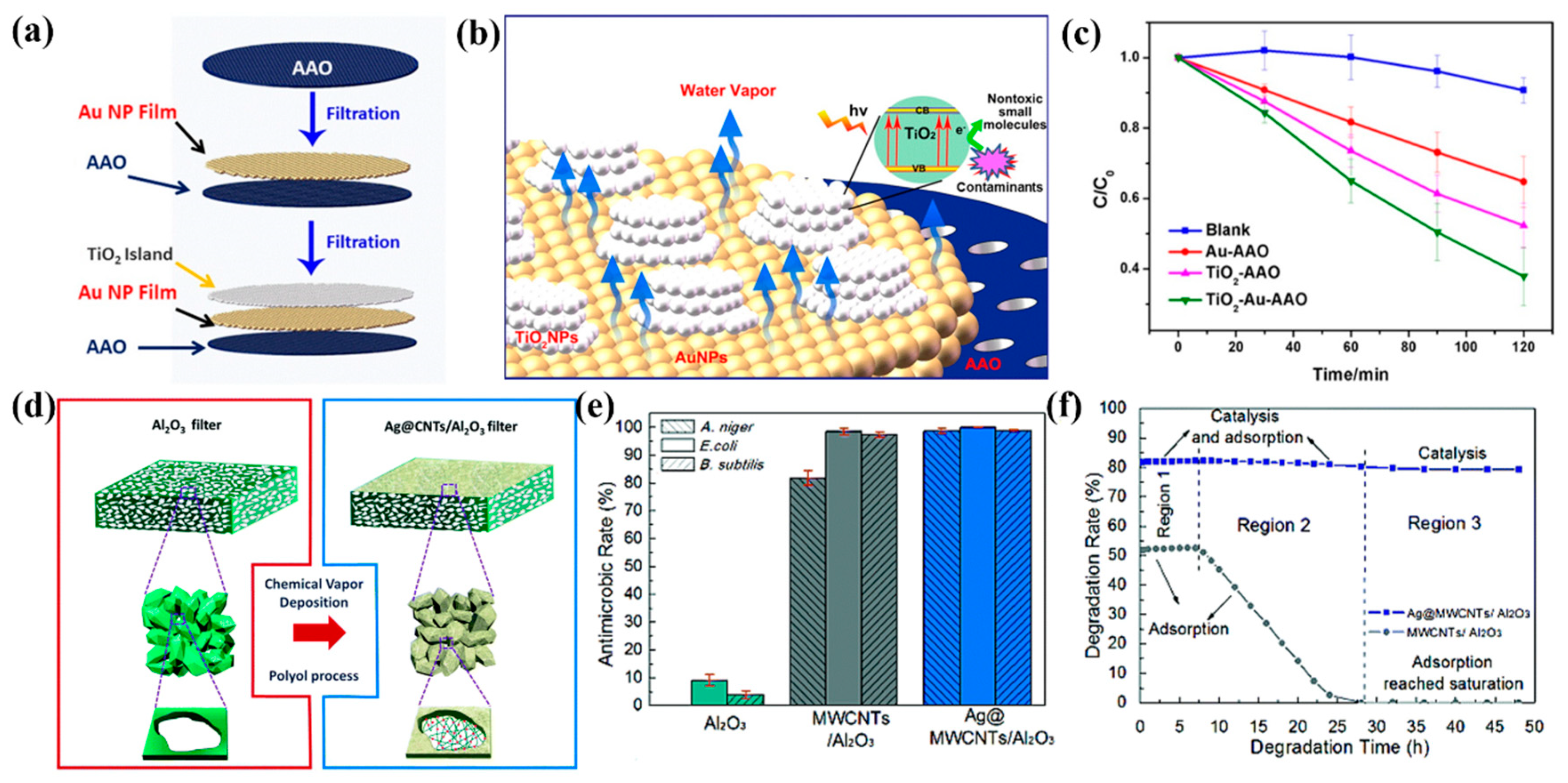 Applsci 09 02093 g012 Applsci 09 02093 g012