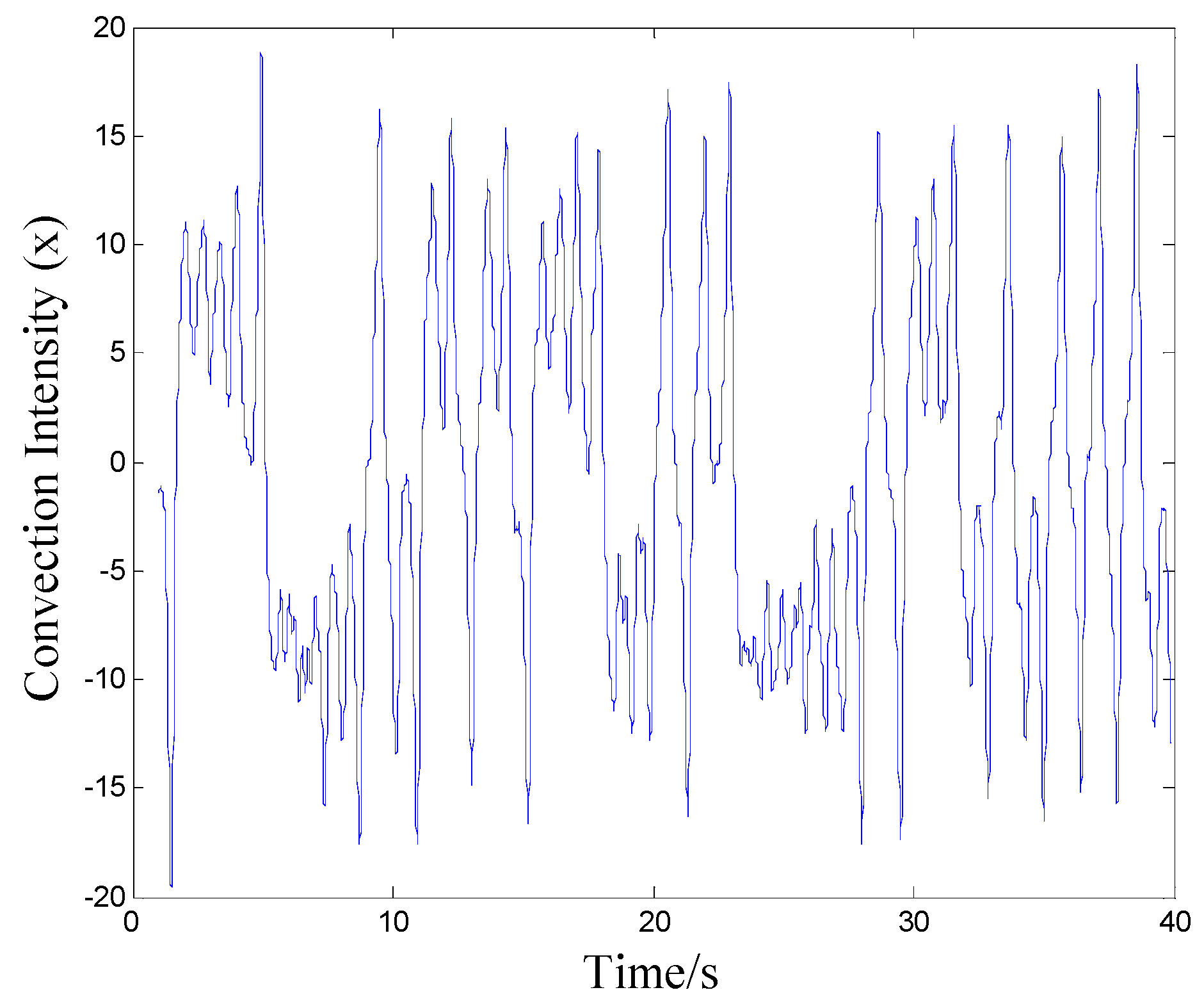 Applsci 09 02102 g010 Applsci 09 02102 g010