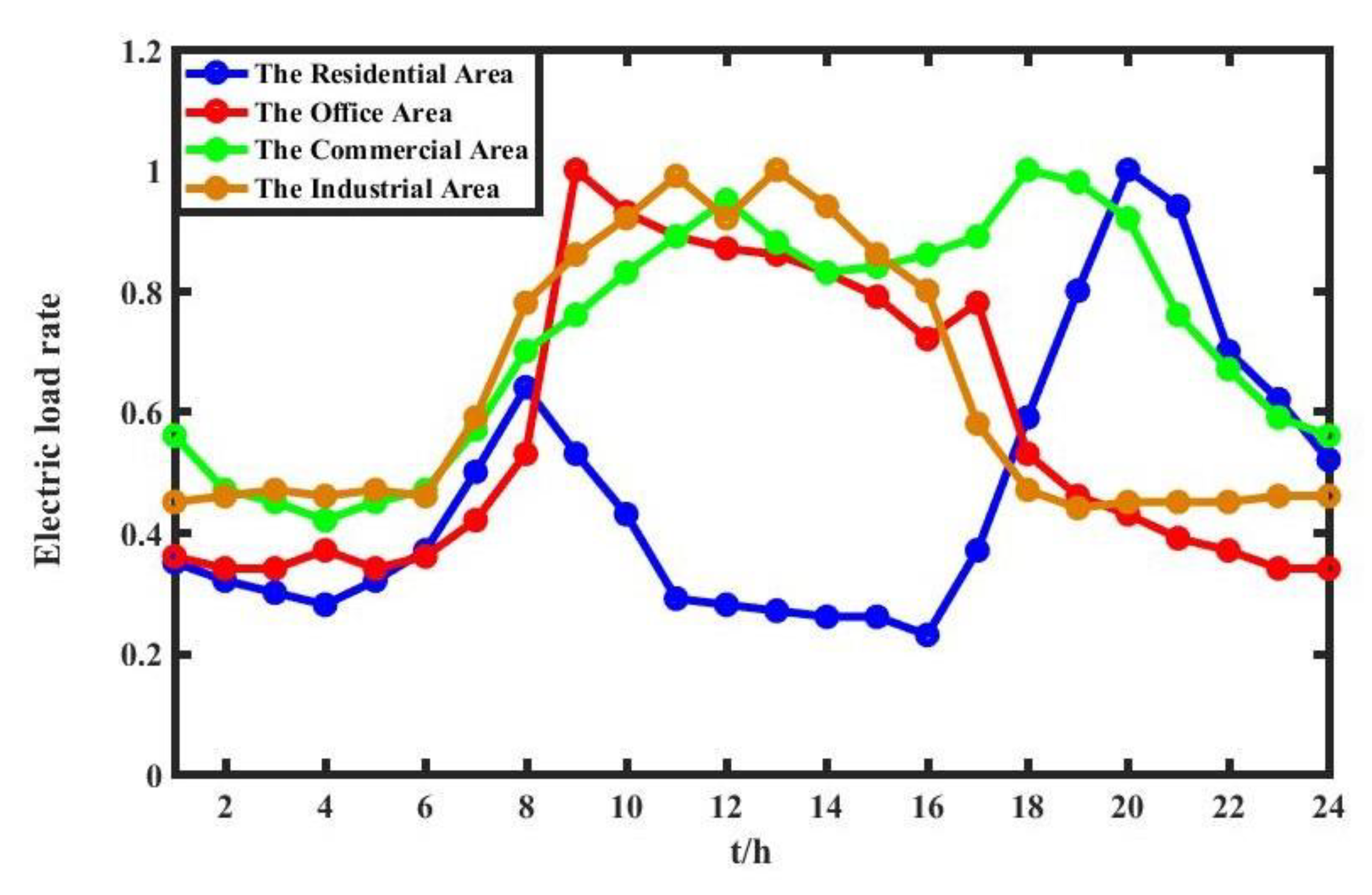 Applsci 09 02103 g003