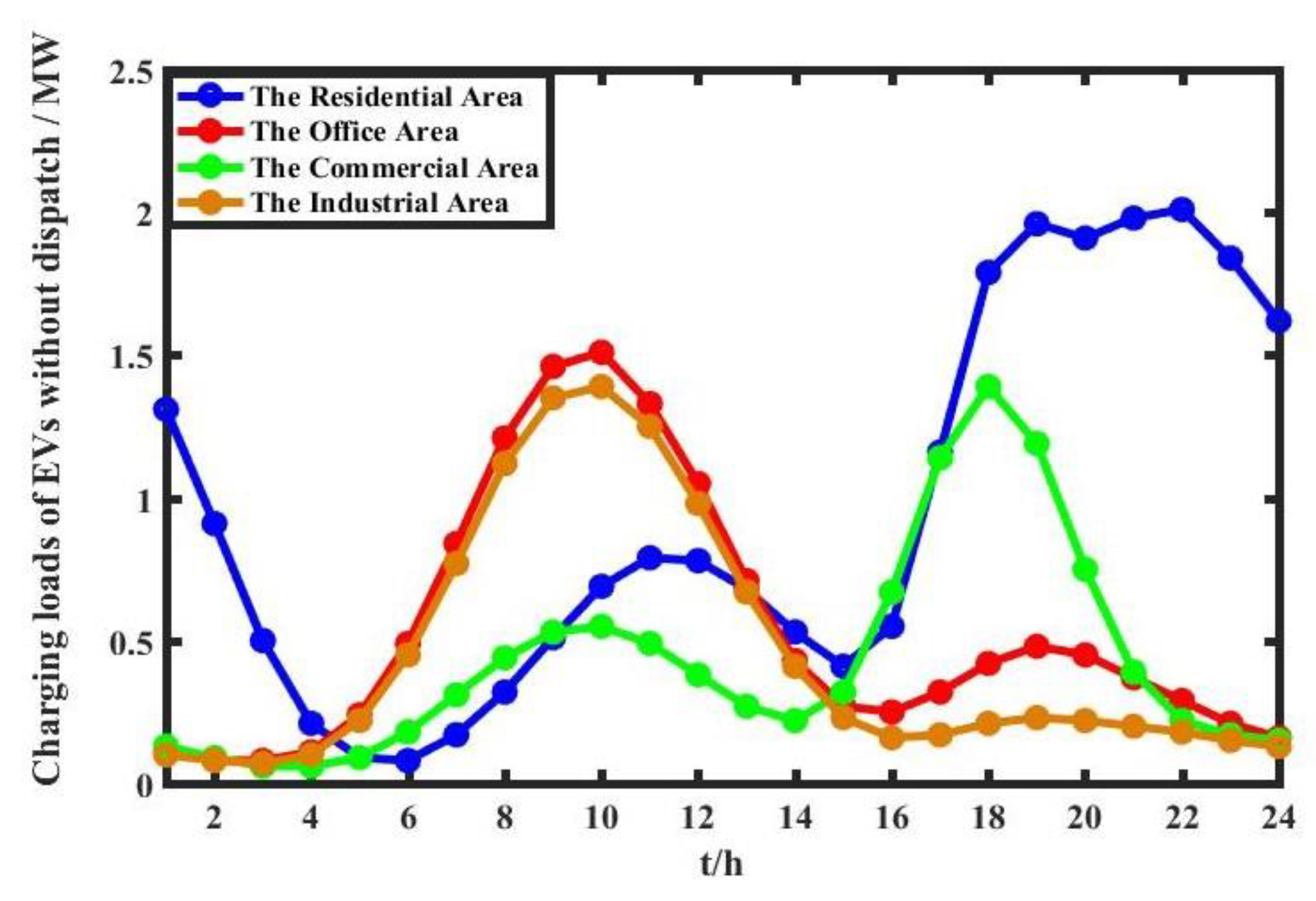 Applsci 09 02103 g004